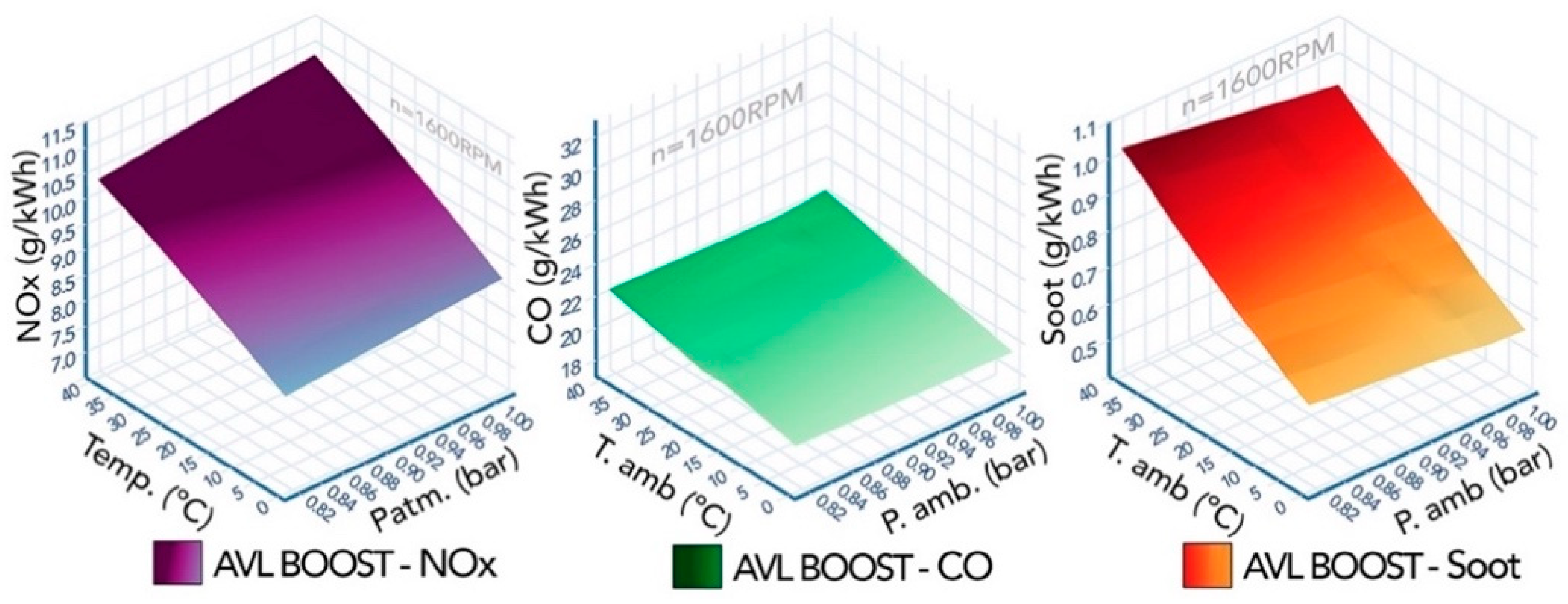 Energies 14 05346 g036 550