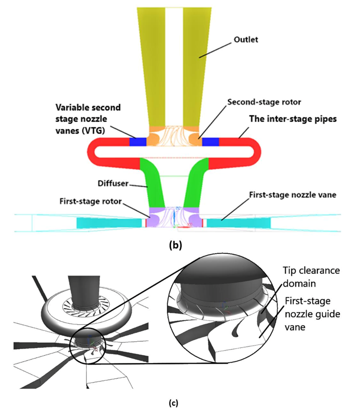 Energies 14 05349 g002b Energies 14 05349 g002b