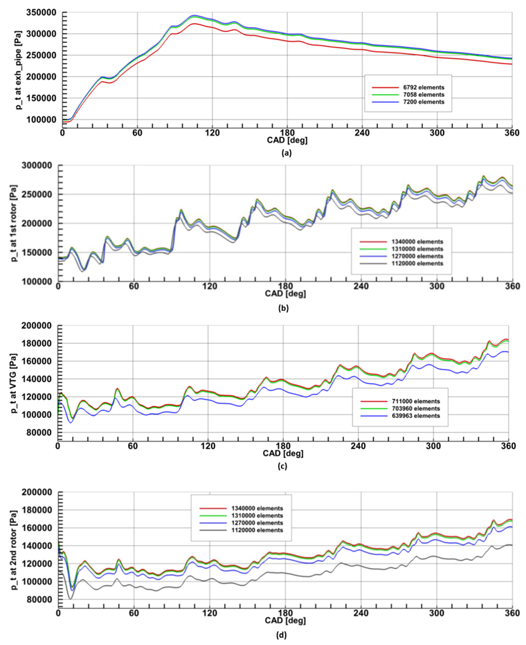 Energies 14 05349 g007 Energies 14 05349 g007