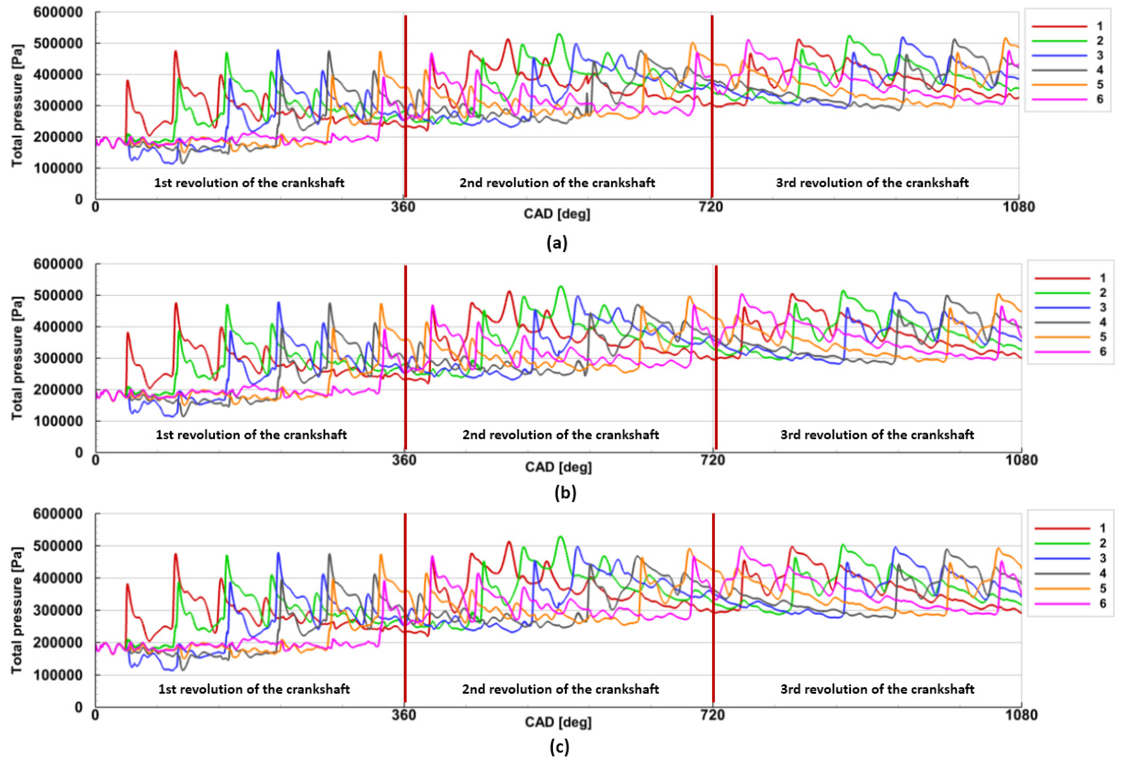 Energies 14 05349 g009 Energies 14 05349 g009
