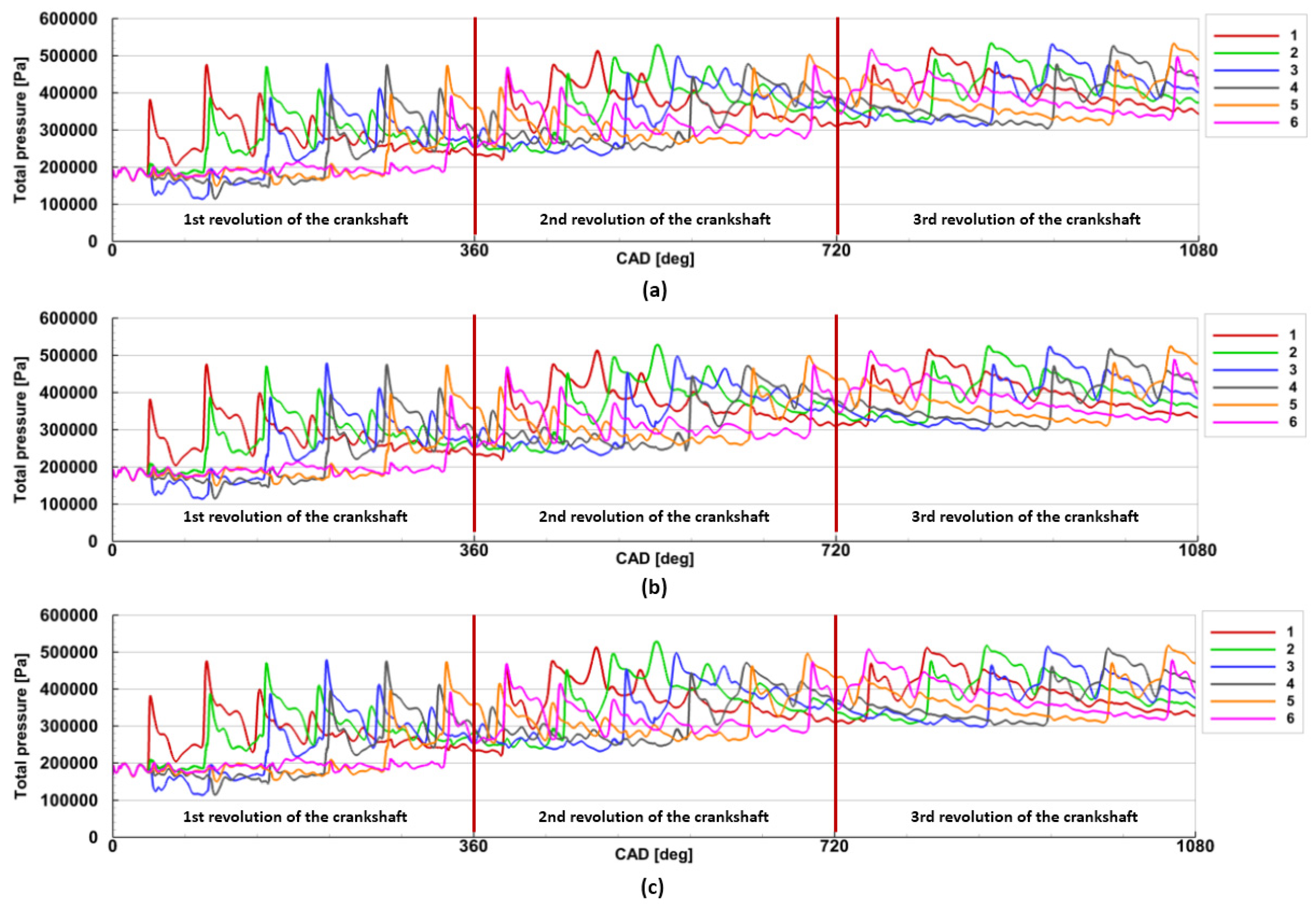 Energies 14 05349 g010 Energies 14 05349 g010