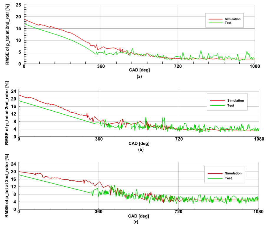 Energies 14 05349 g012 Energies 14 05349 g012