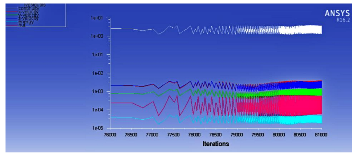 Energies 14 05349 g013 Energies 14 05349 g013