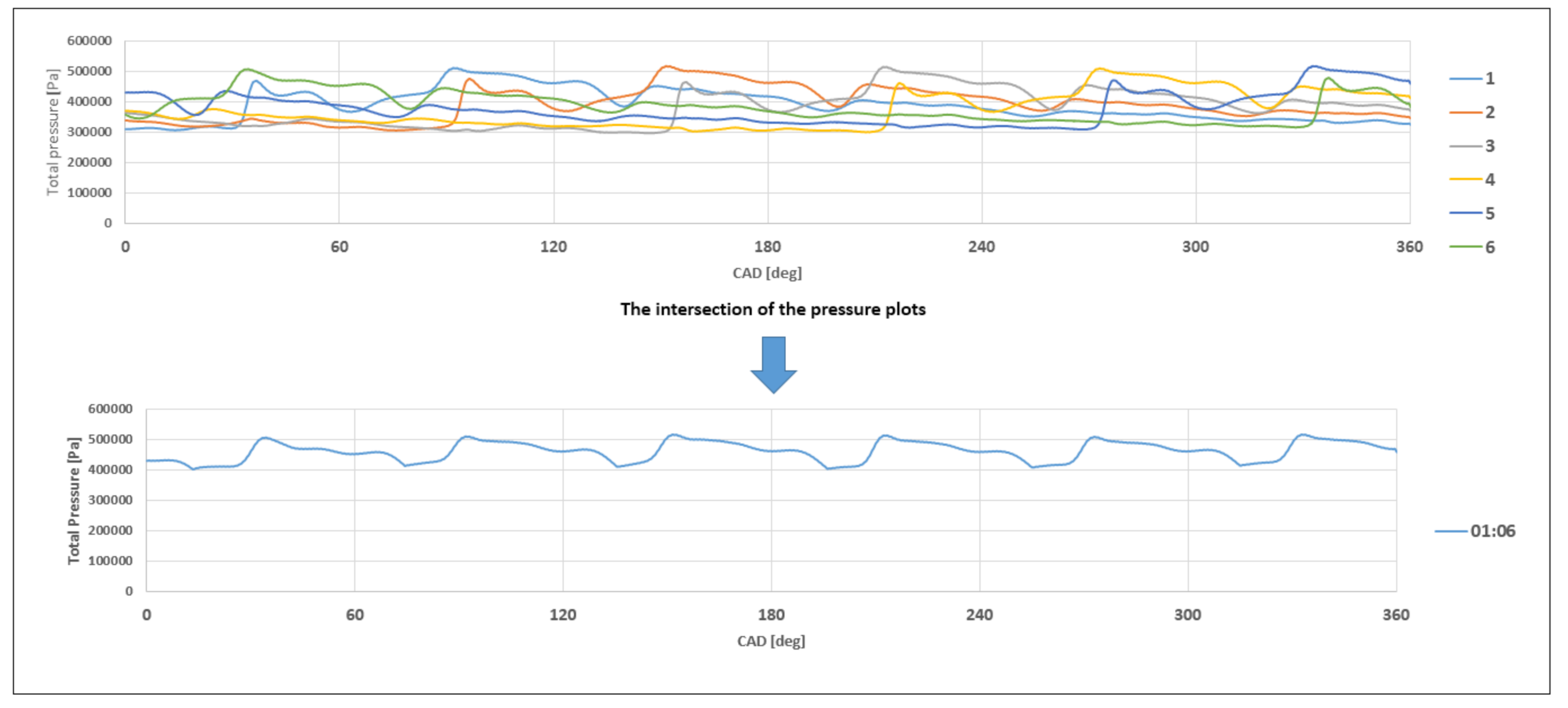Energies 14 05349 g015 Energies 14 05349 g015