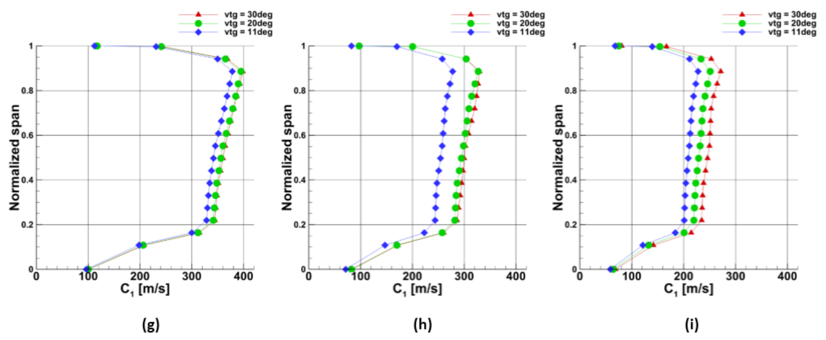 Energies 14 05349 g026b Energies 14 05349 g026b