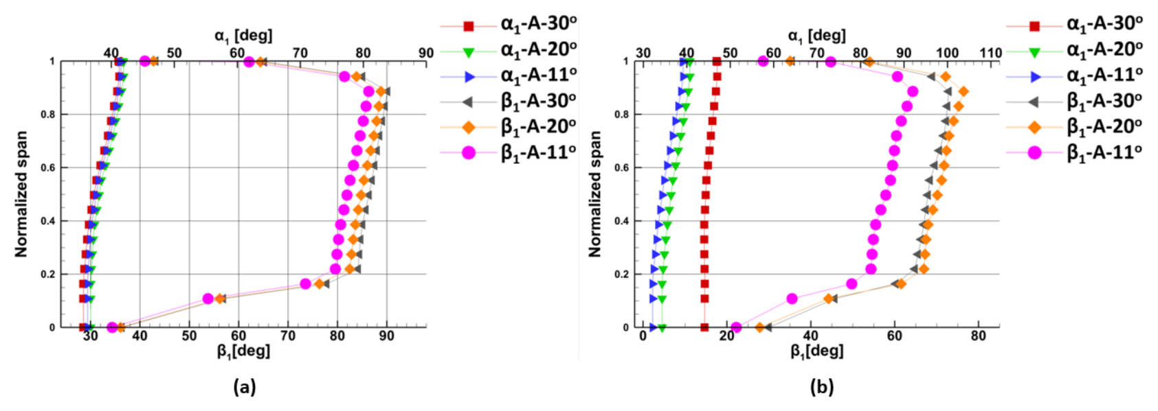 Energies 14 05349 g032a Energies 14 05349 g032a