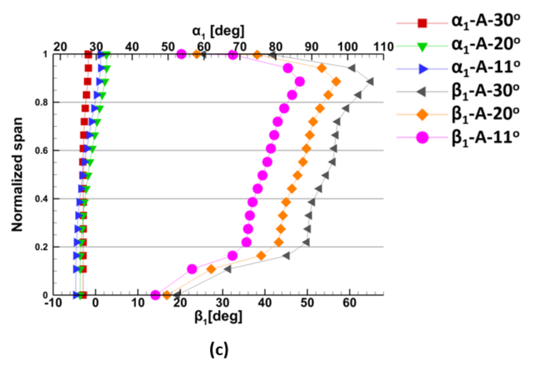 Energies 14 05349 g032b Energies 14 05349 g032b