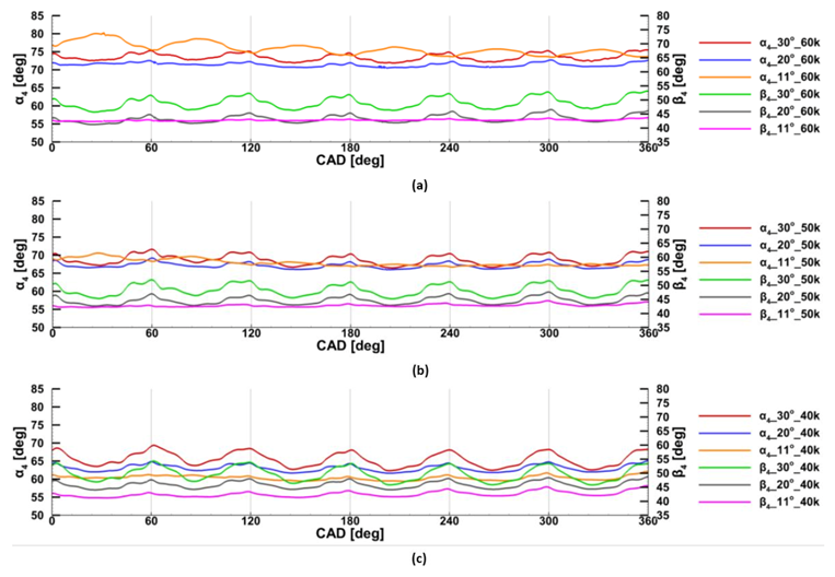 Energies 14 05349 g035 Energies 14 05349 g035