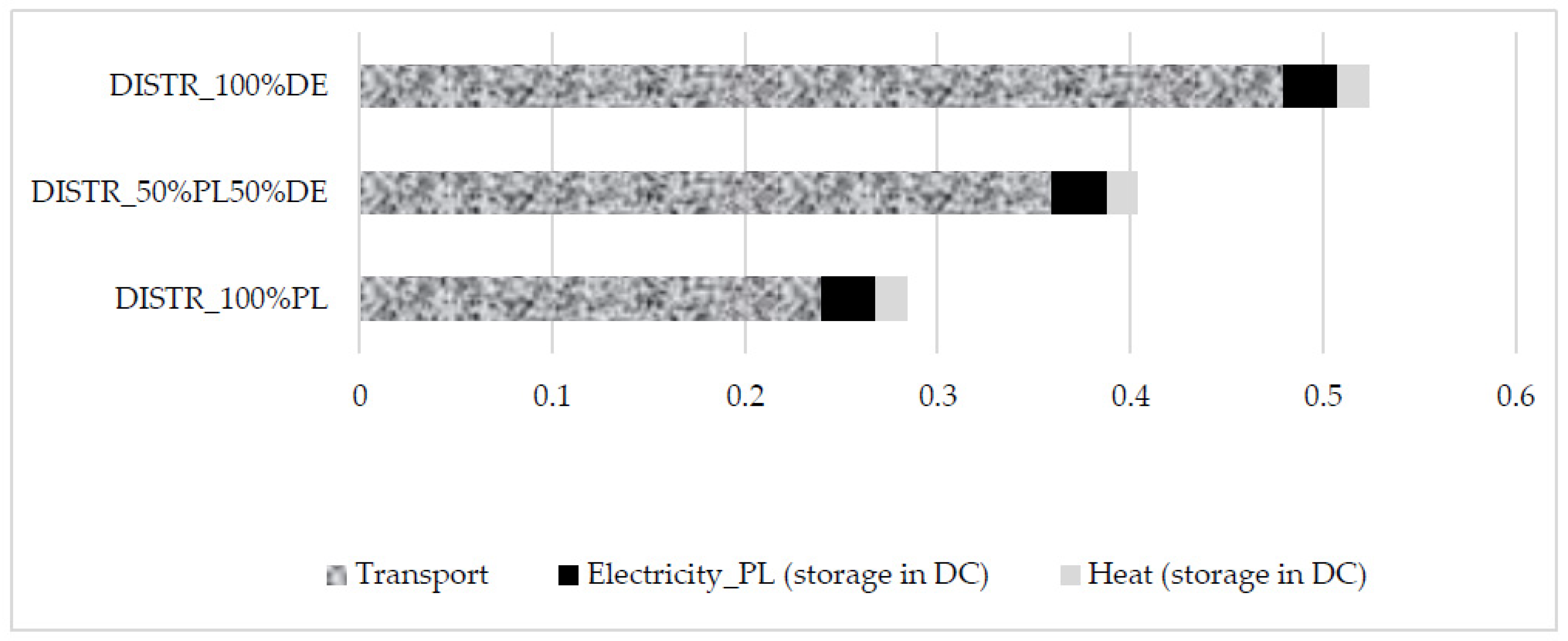 Energies 14 05350 g003