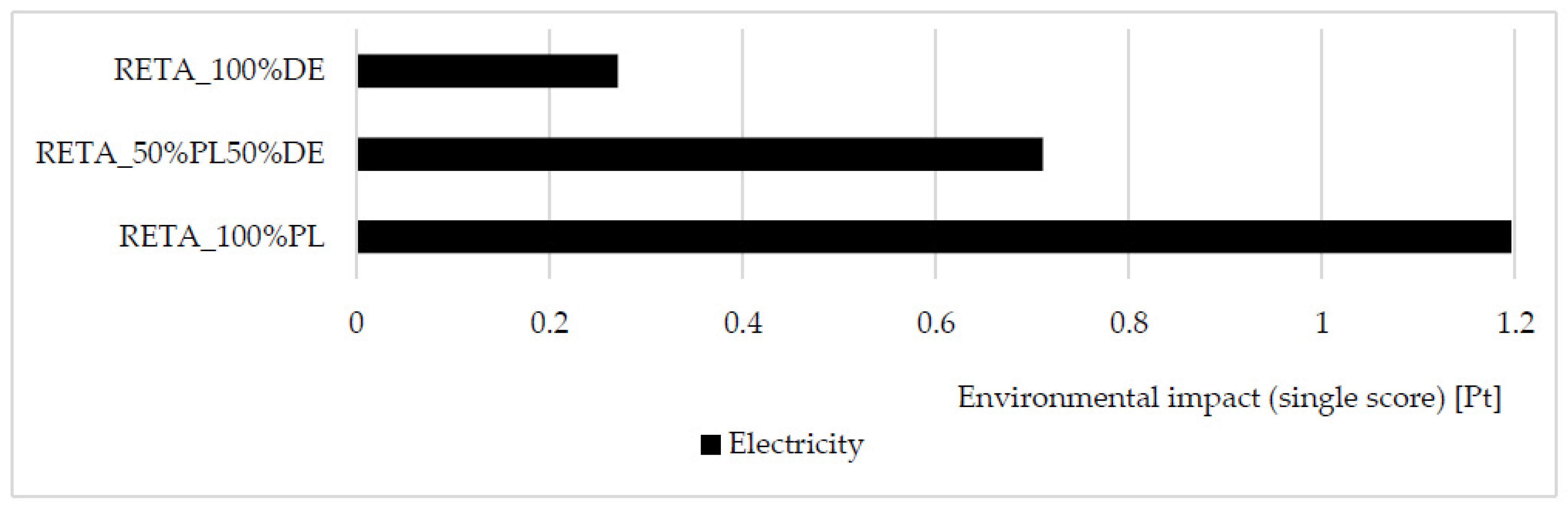 Energies 14 05350 g004