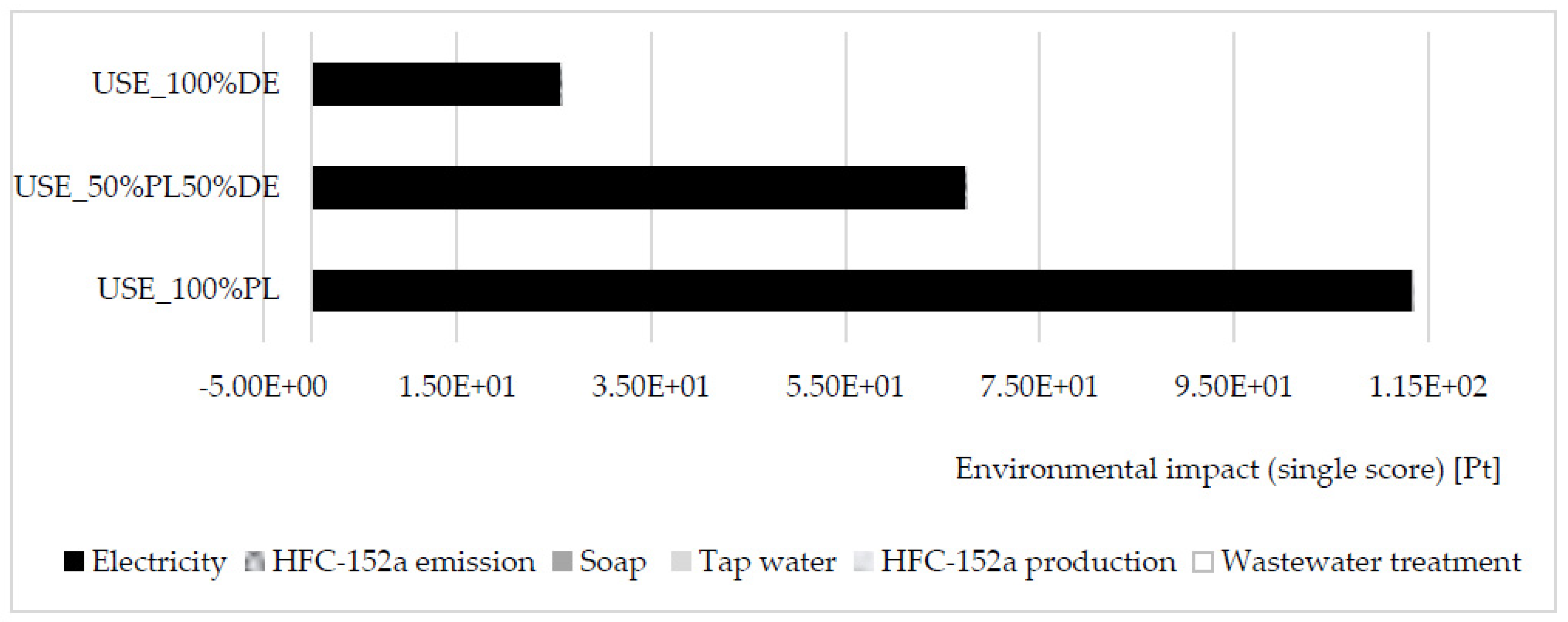 Energies 14 05350 g005