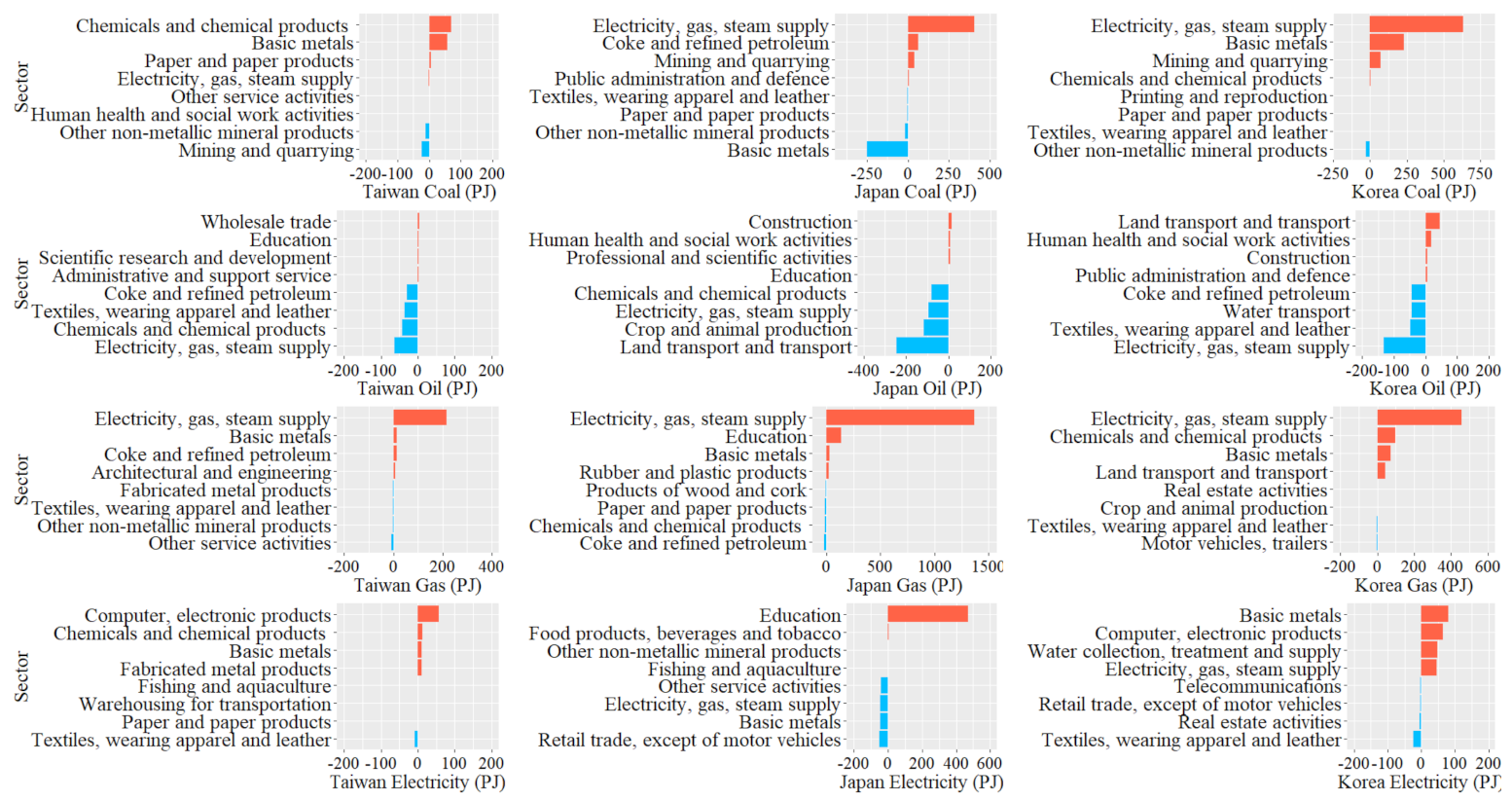 Energies 14 05351 g002