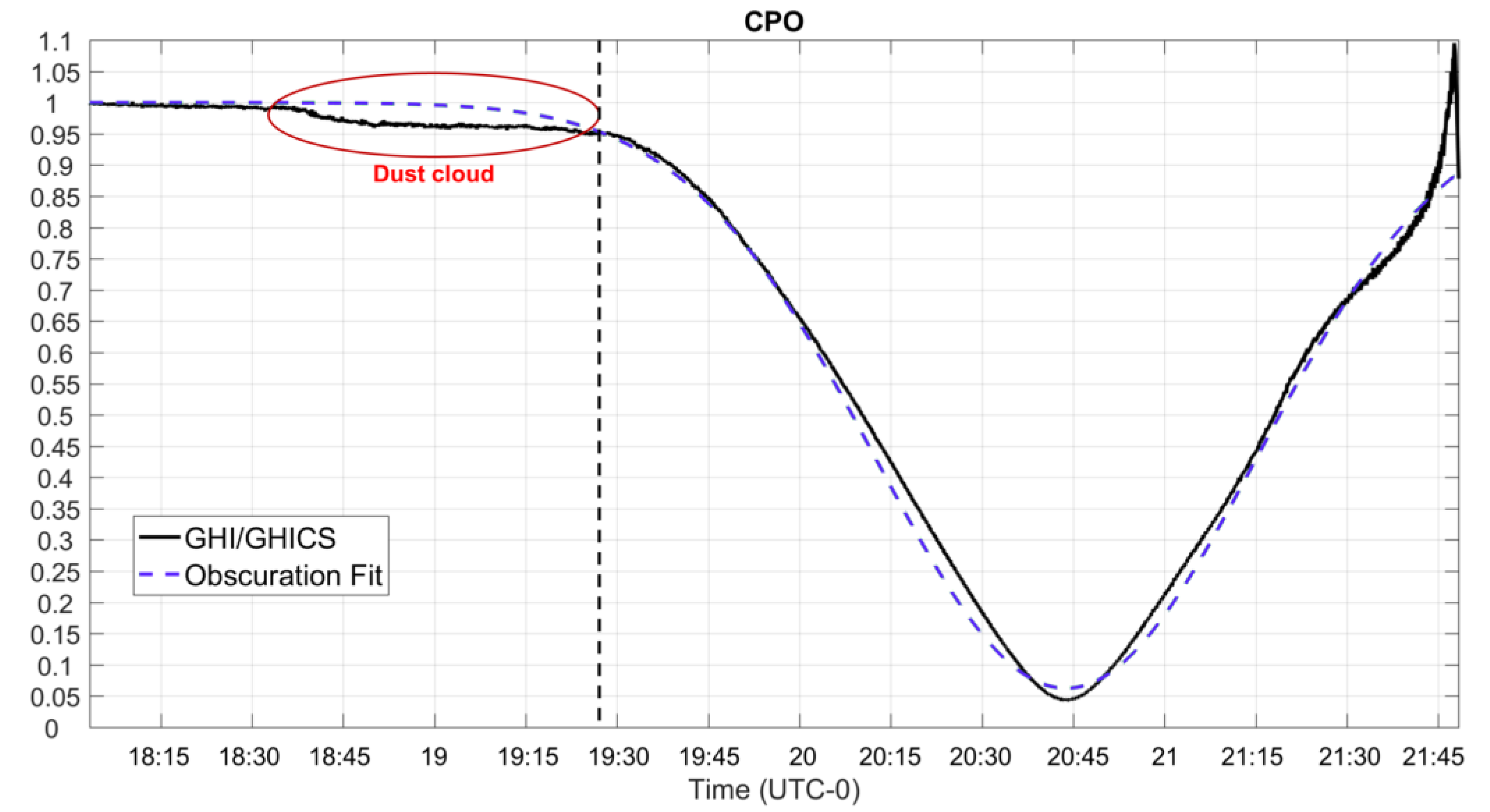 Energies 14 05352 g006