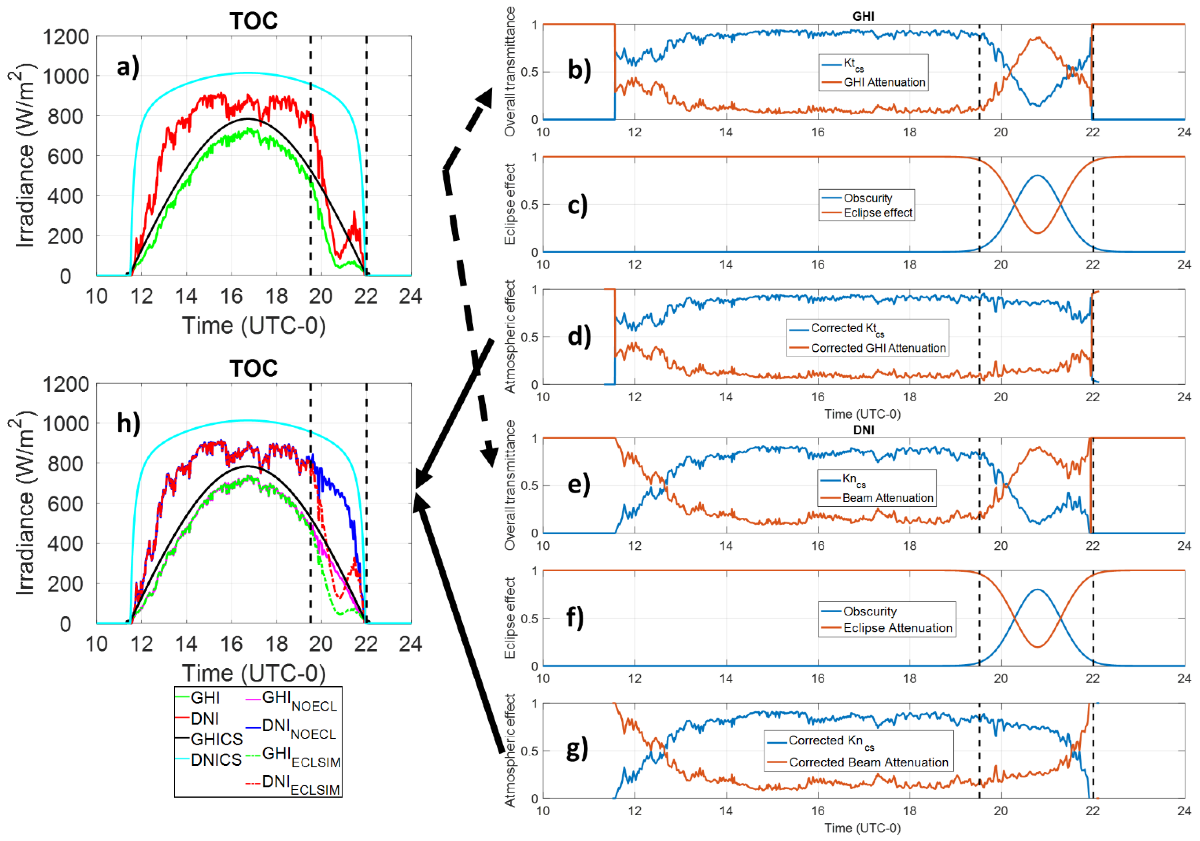 Energies 14 05352 g007