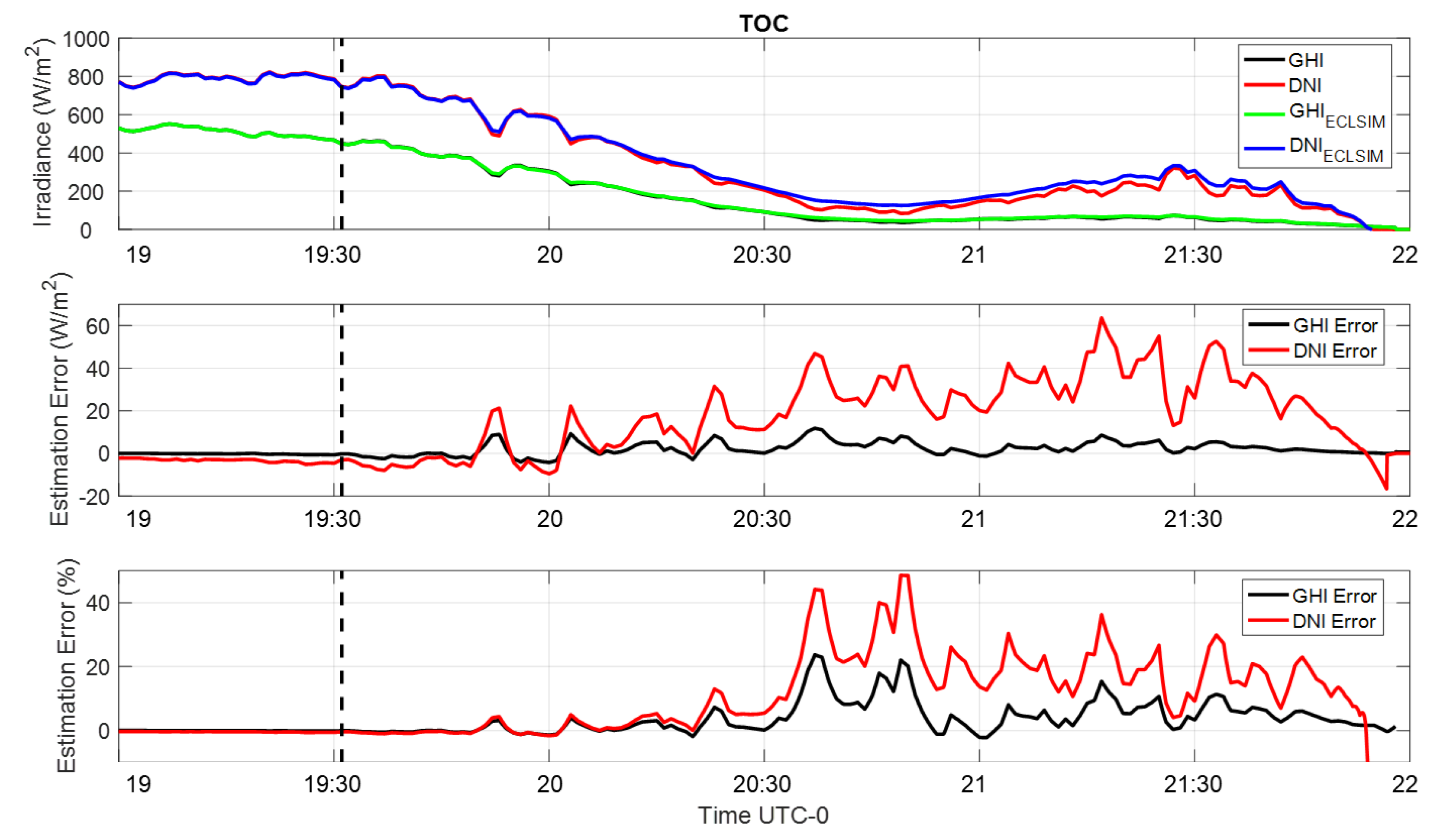 Energies 14 05352 g008