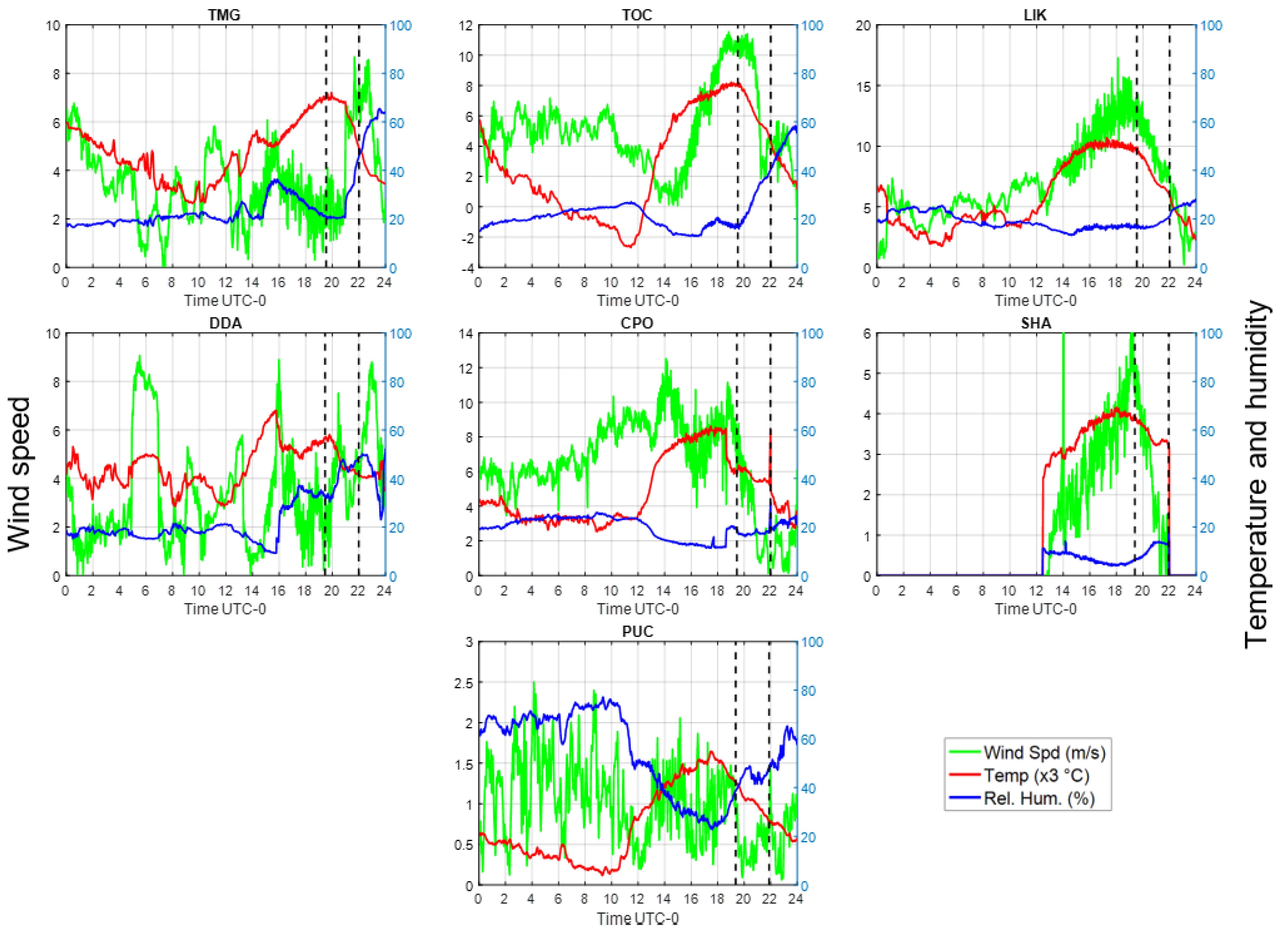 Energies 14 05352 g010