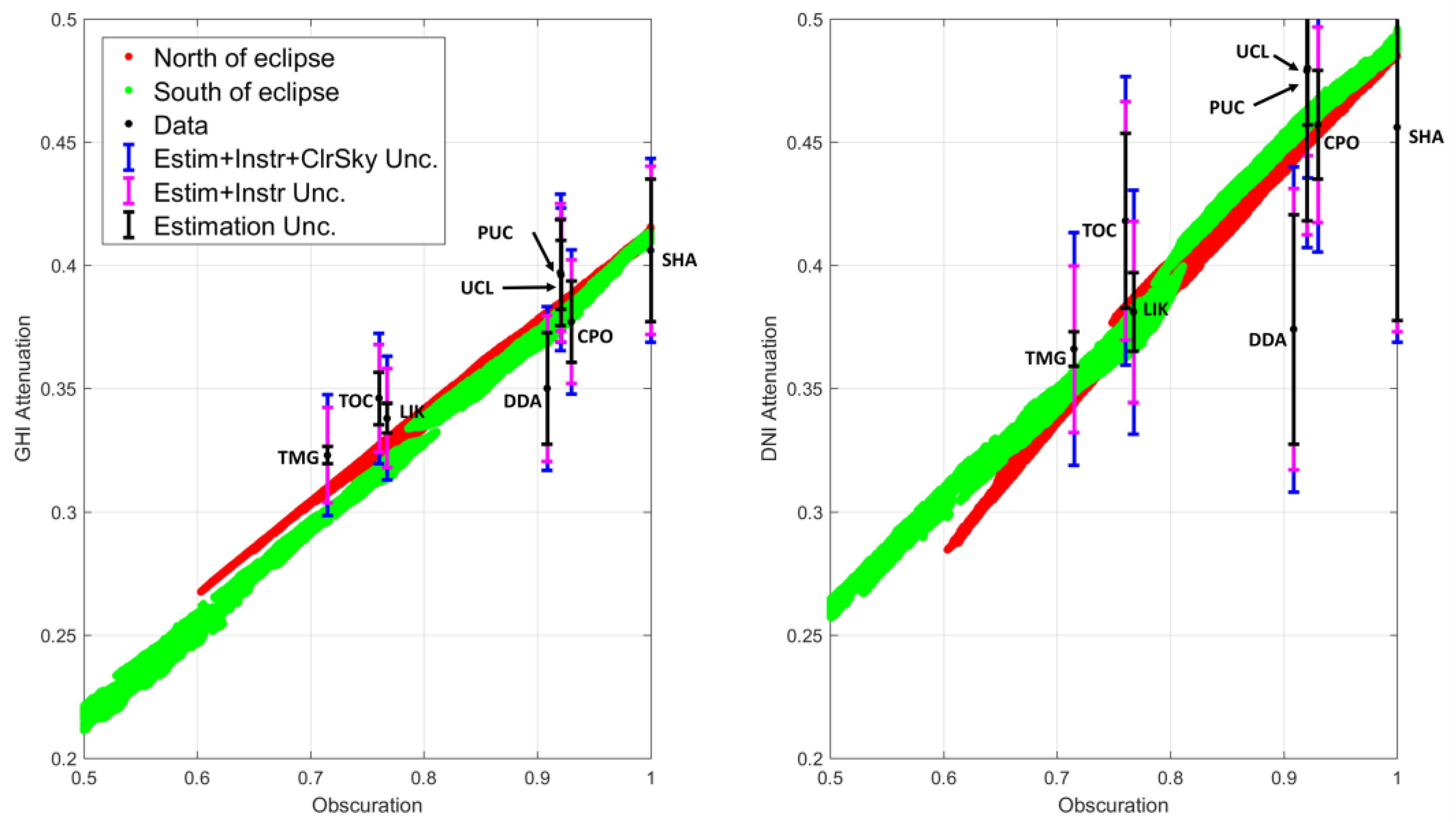 Energies 14 05352 g015
