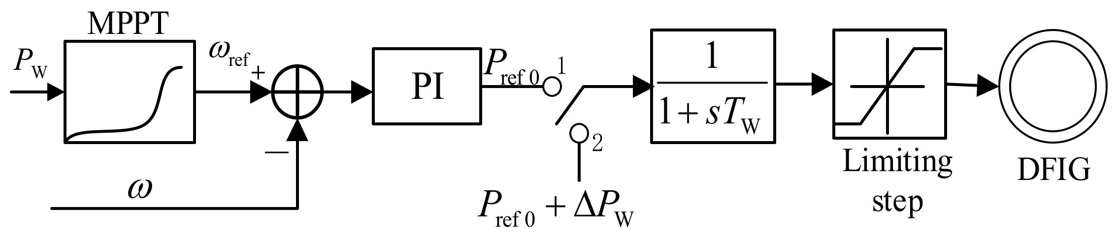 Energies 14 05354 g001