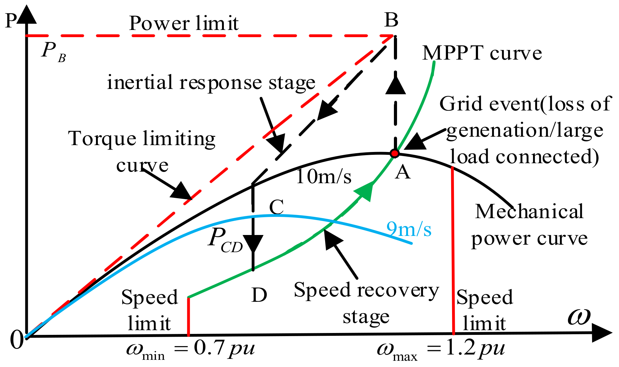 Energies 14 05354 g002