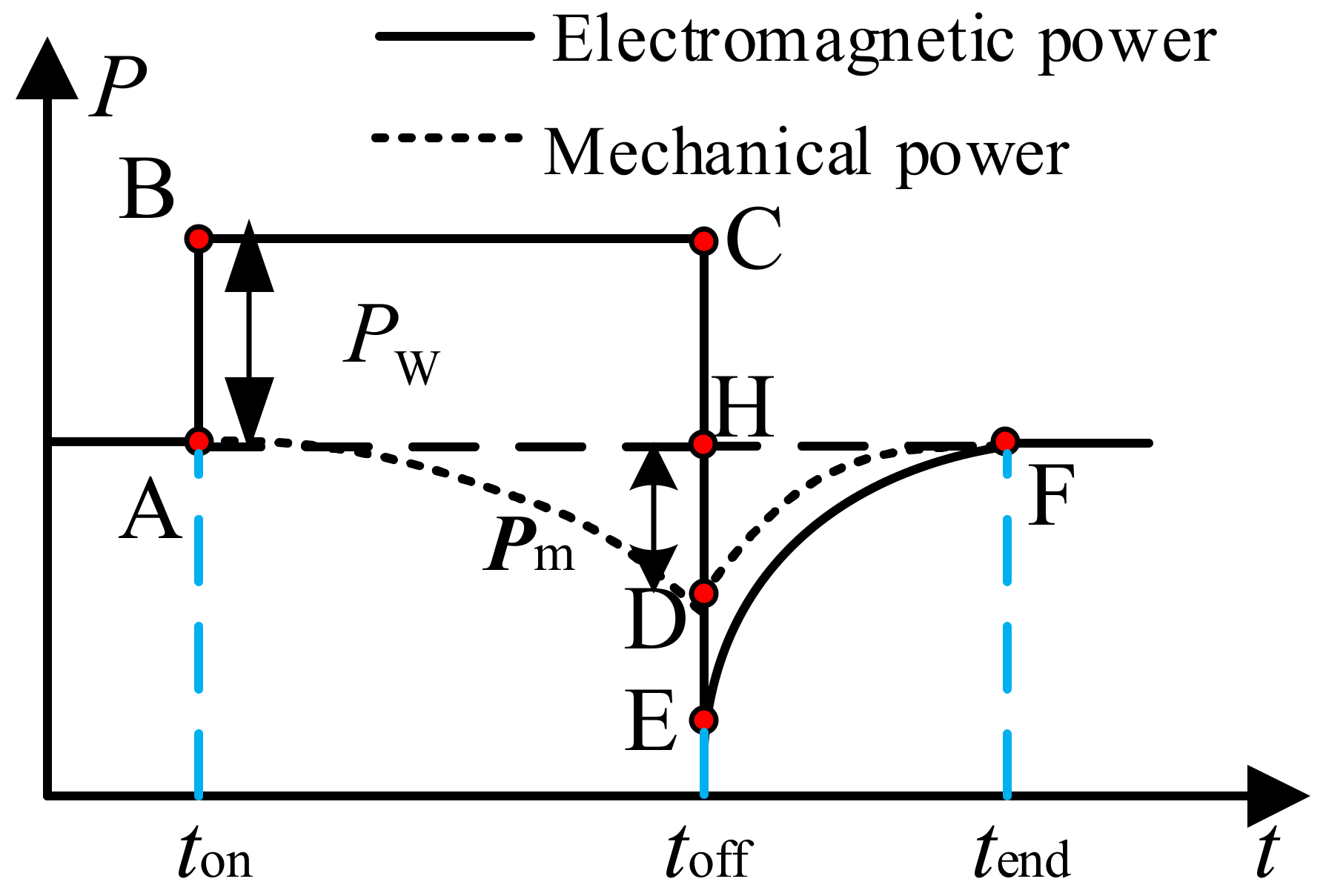 Energies 14 05354 g003