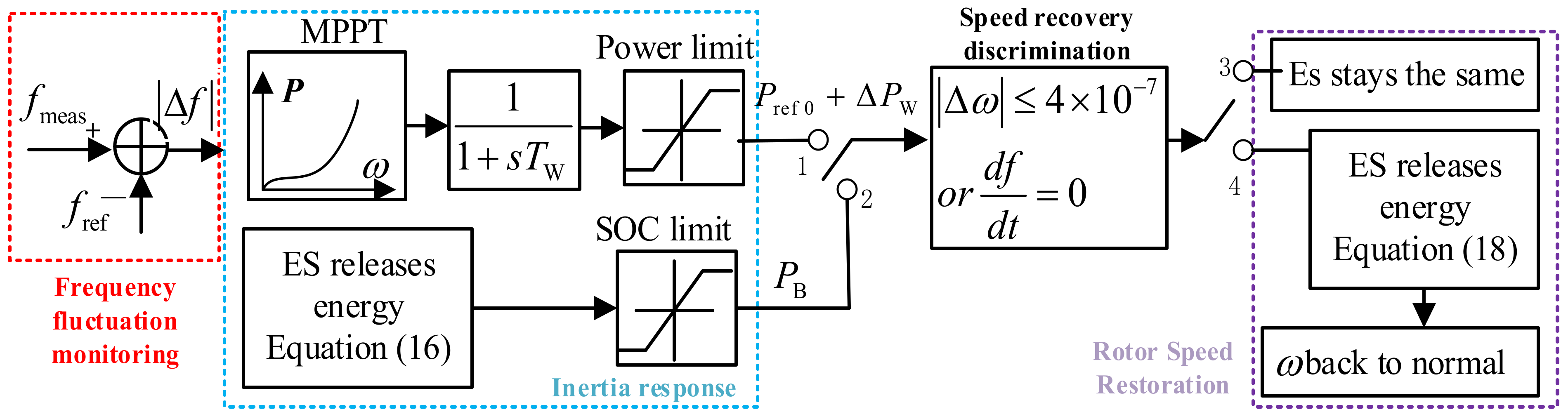 Energies 14 05354 g005