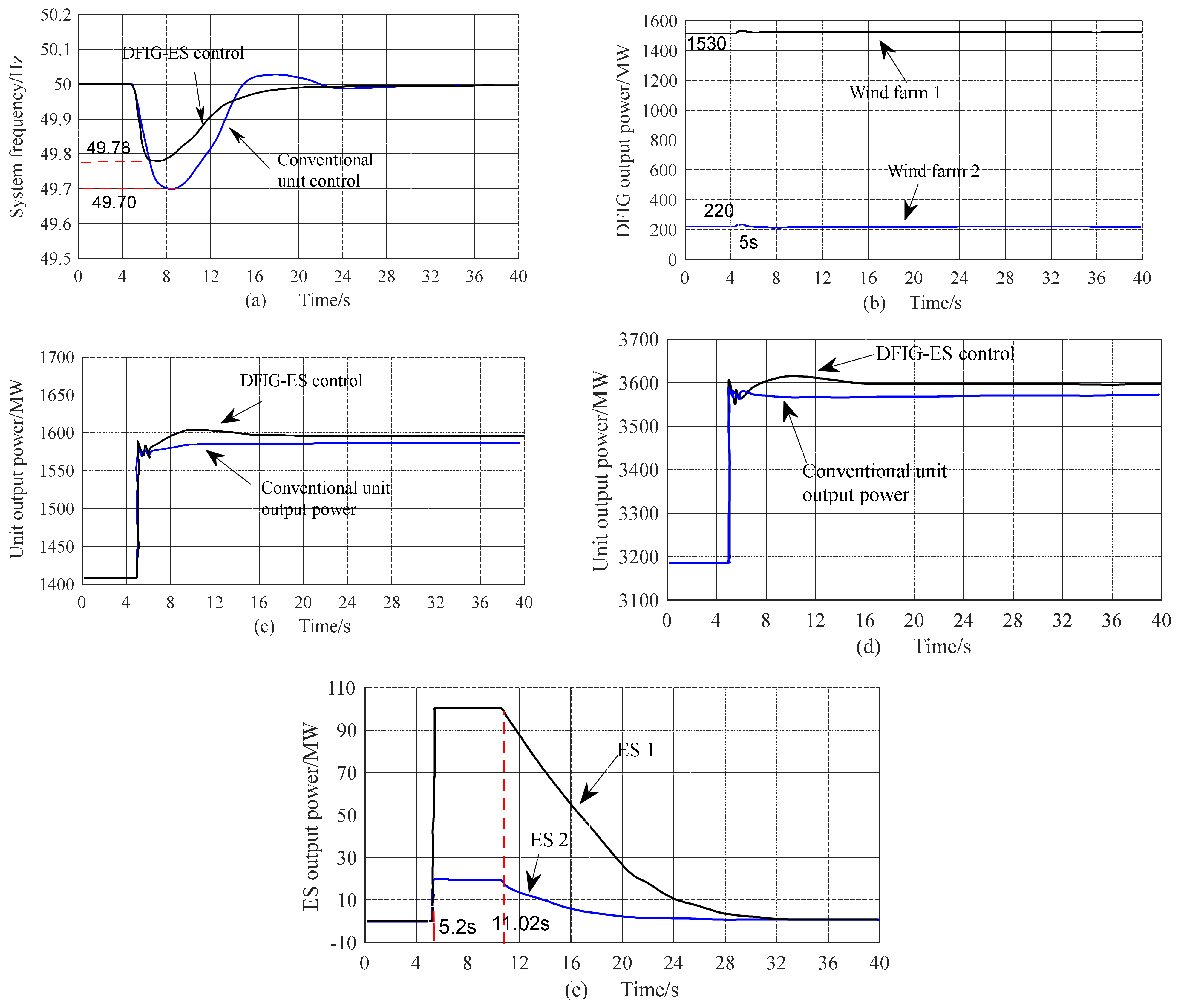 Energies 14 05354 g011