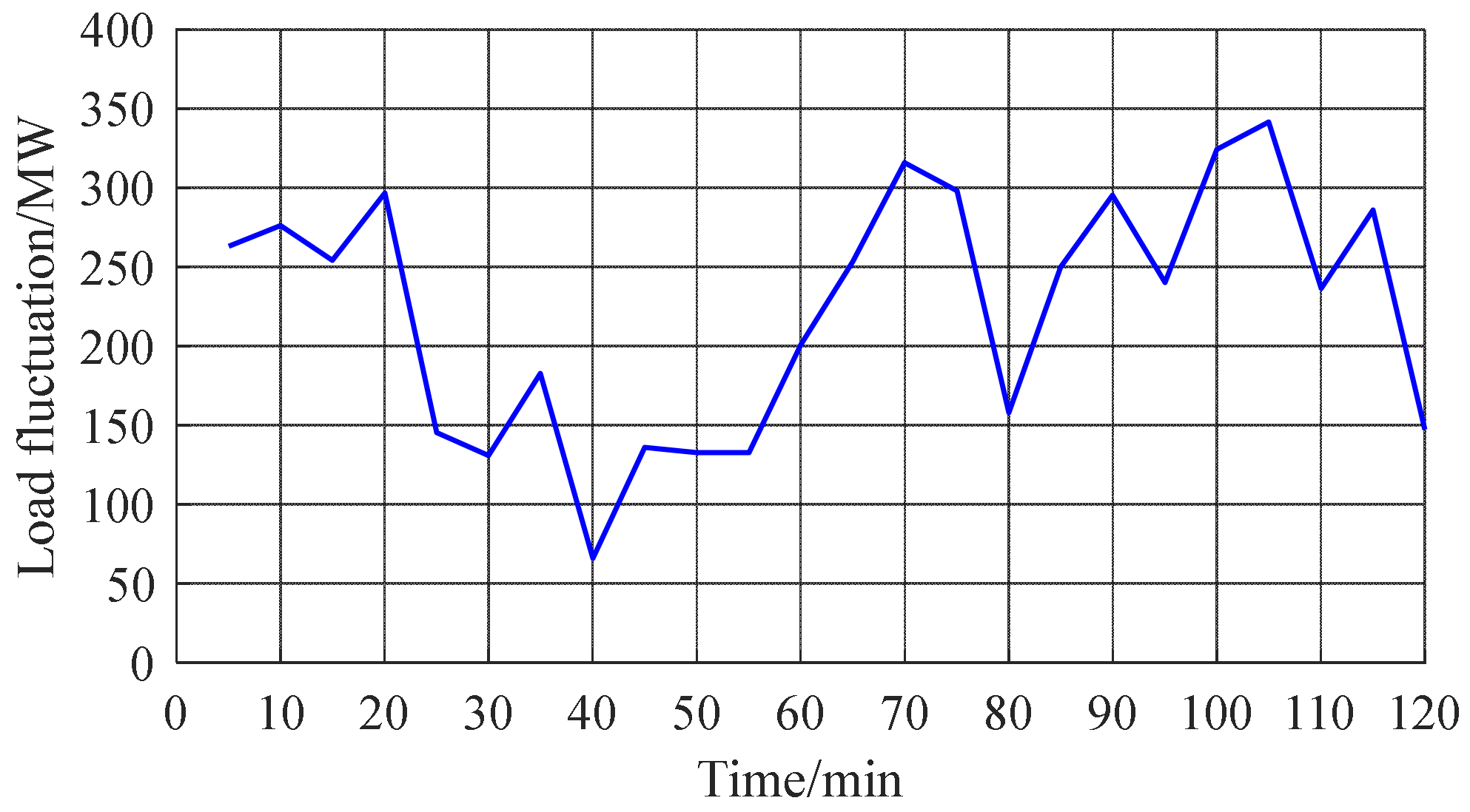 Energies 14 05354 g012