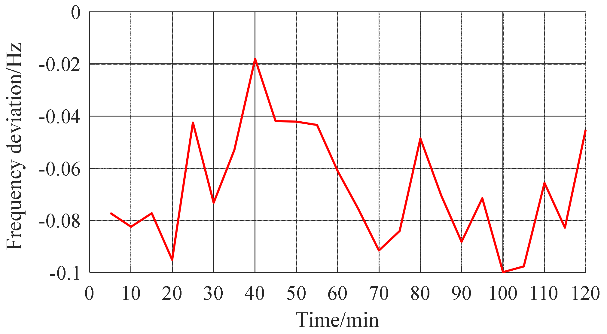 Energies 14 05354 g013