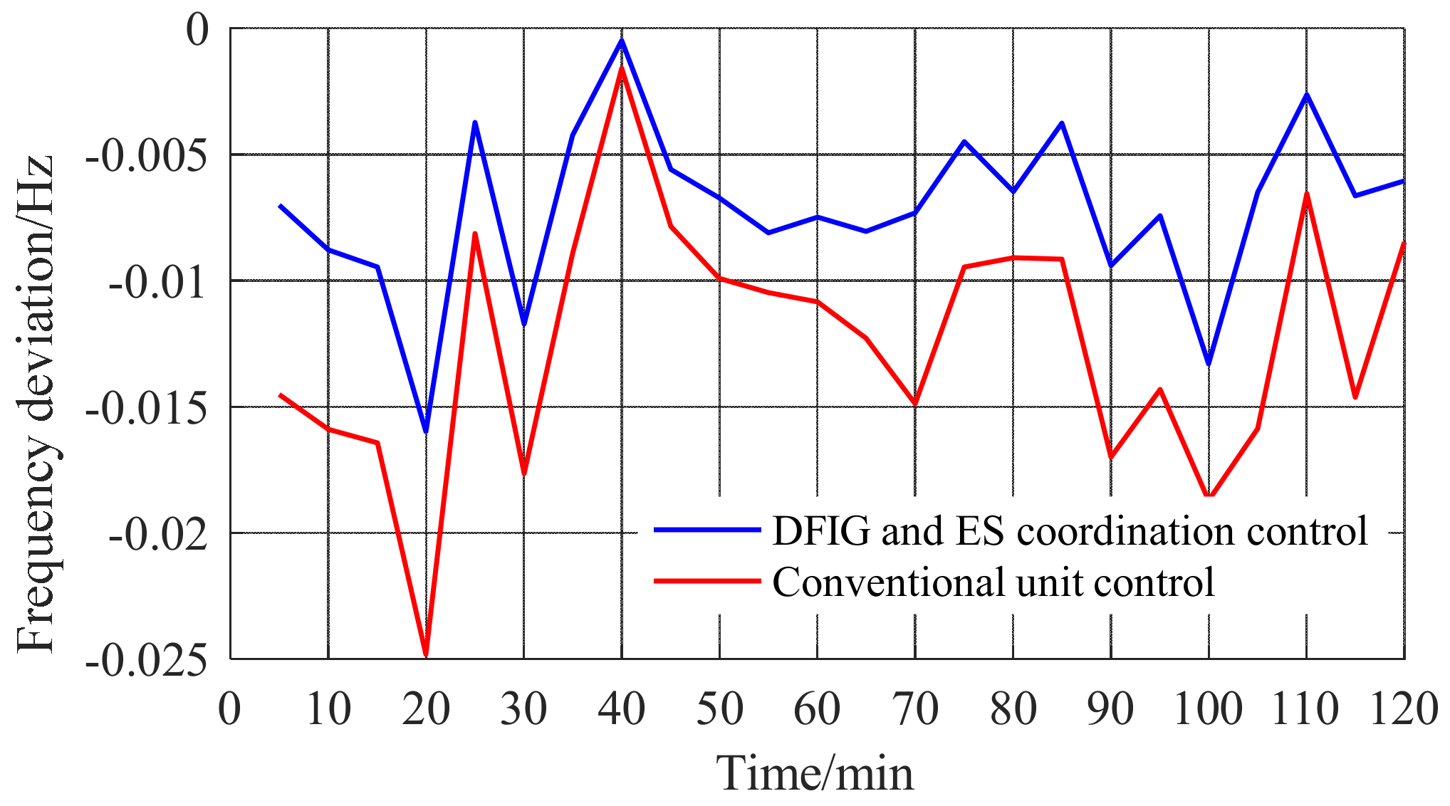 Energies 14 05354 g014