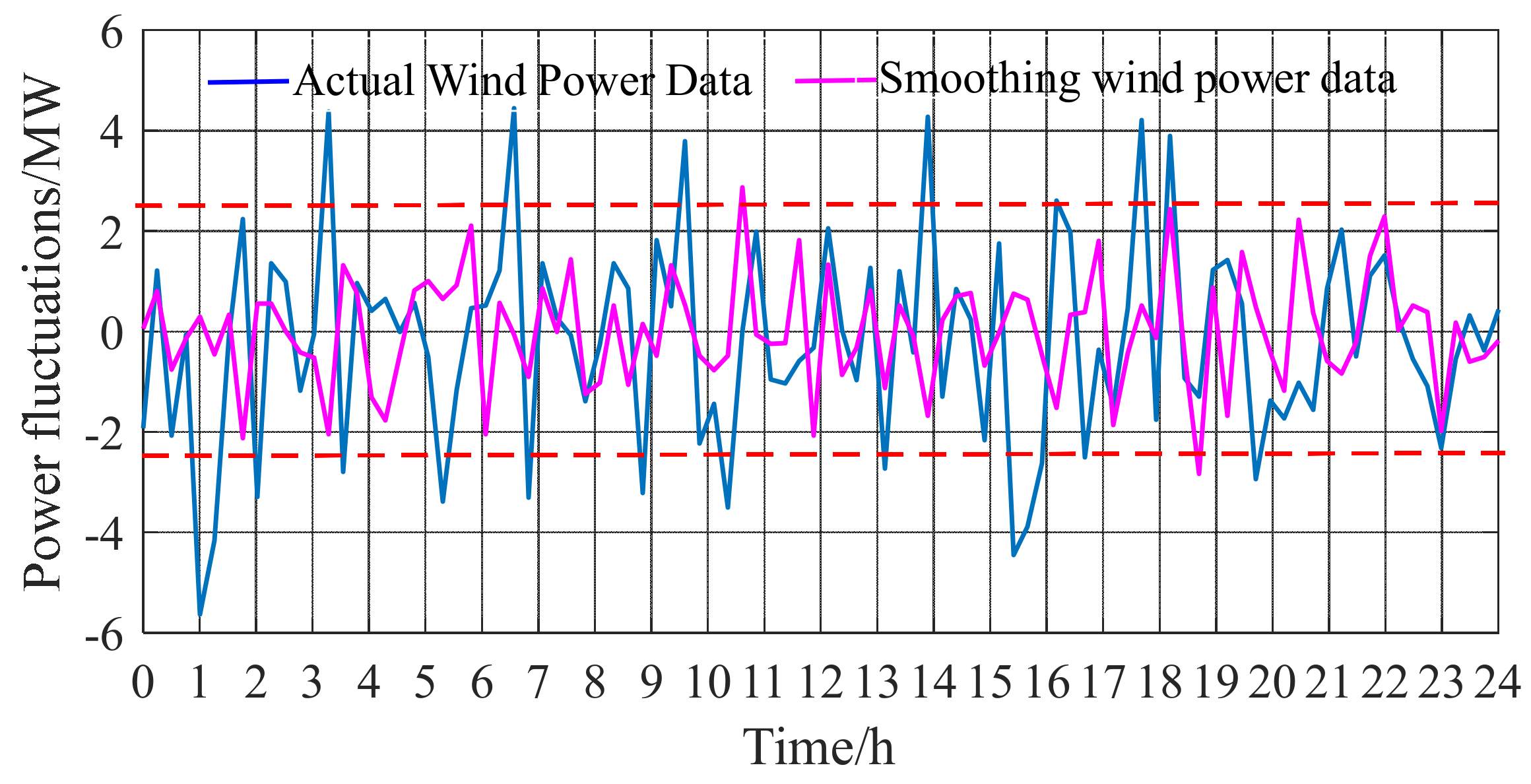 Energies 14 05354 g015