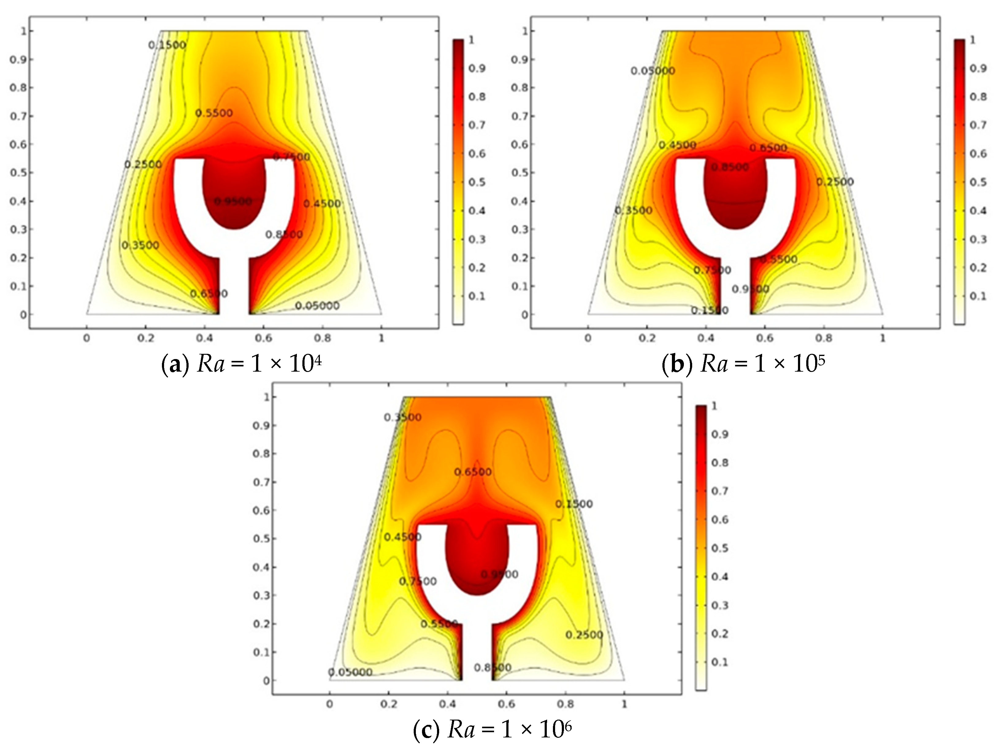 Energies 14 05355 g005