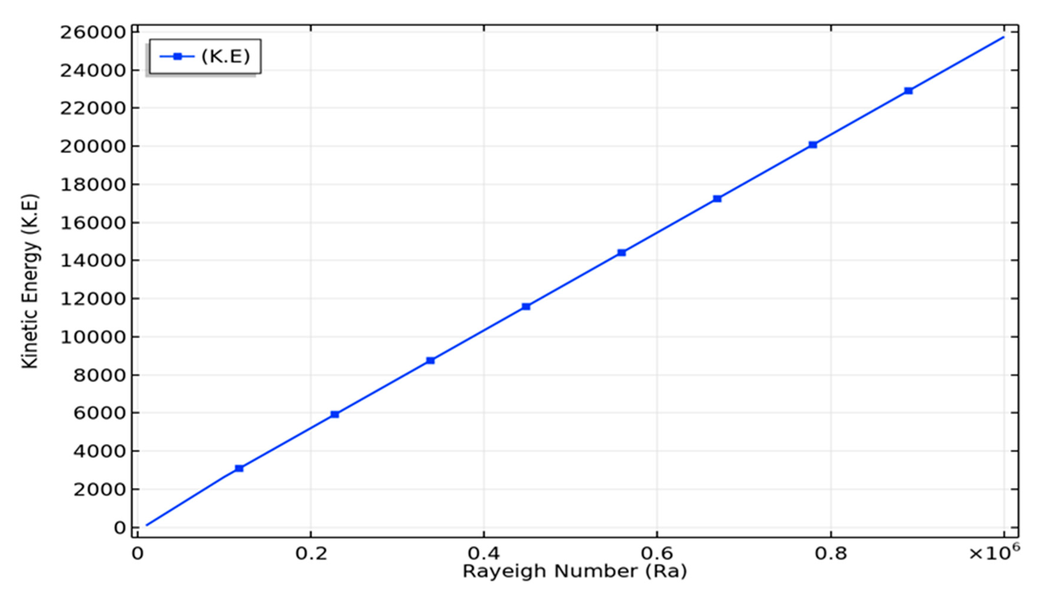 Energies 14 05355 g007