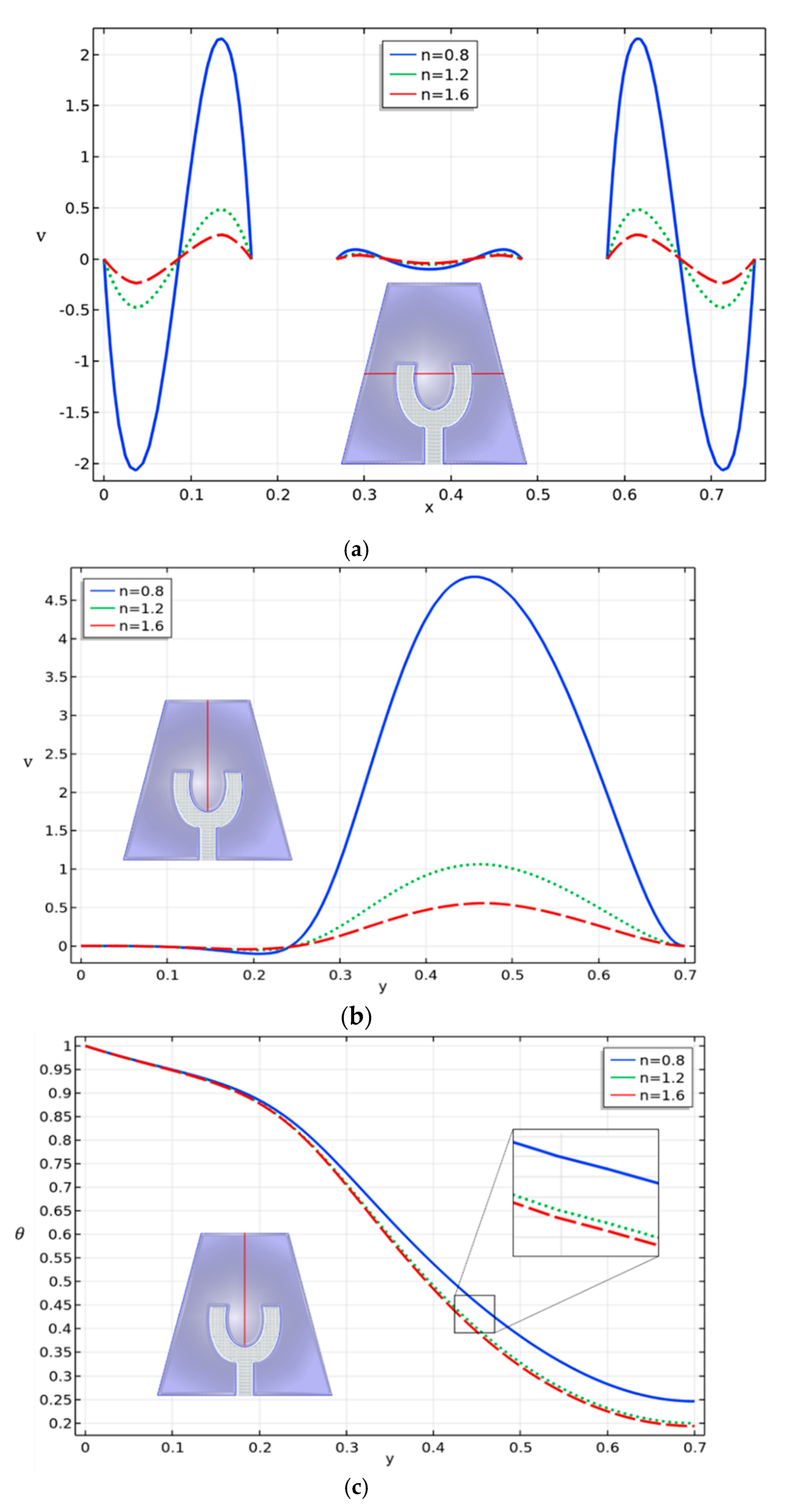 Energies 14 05355 g009