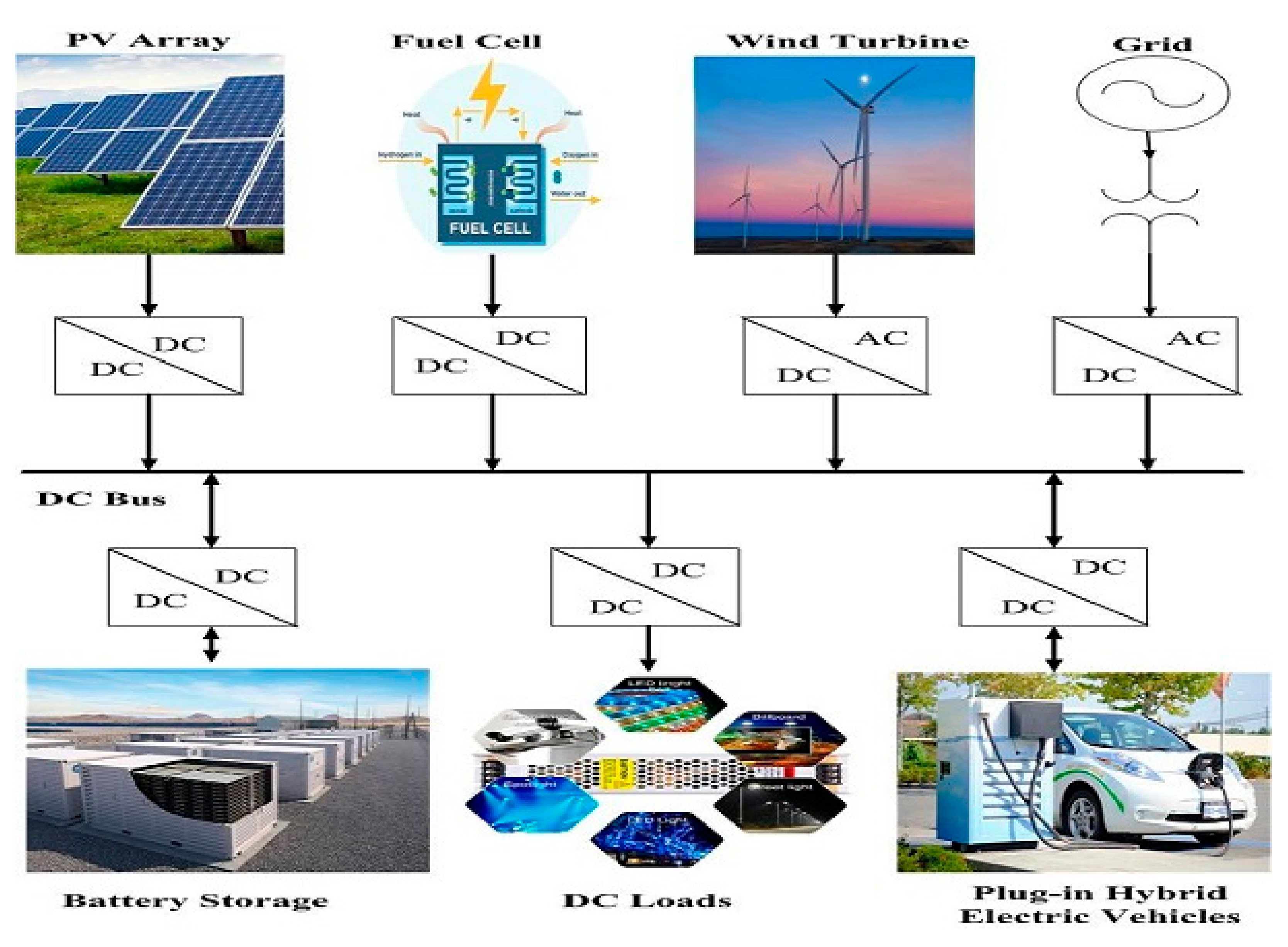 Energies Free FullText Investigation of Adaptive Droop Control
