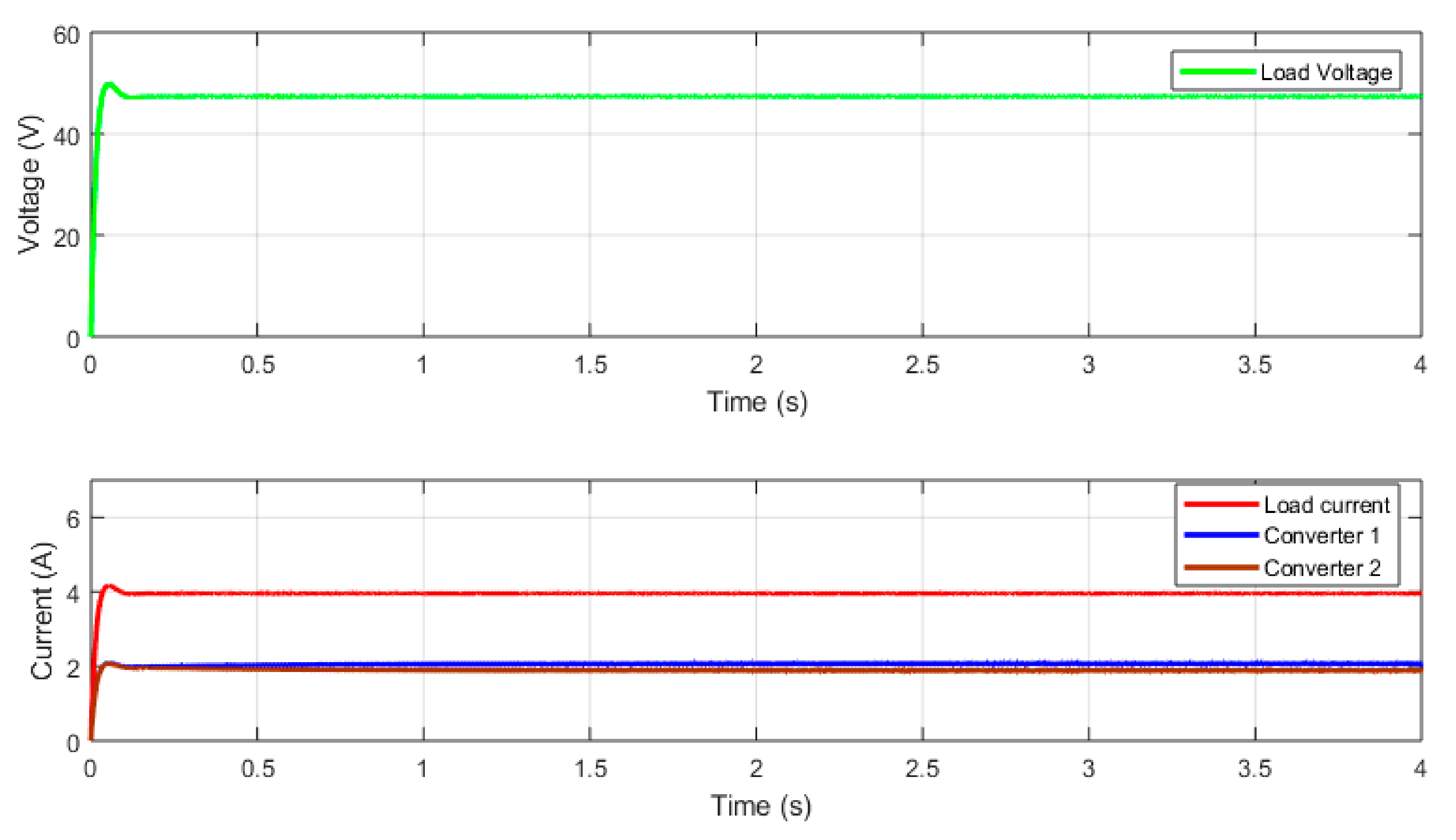 Energies 14 05356 g012 550