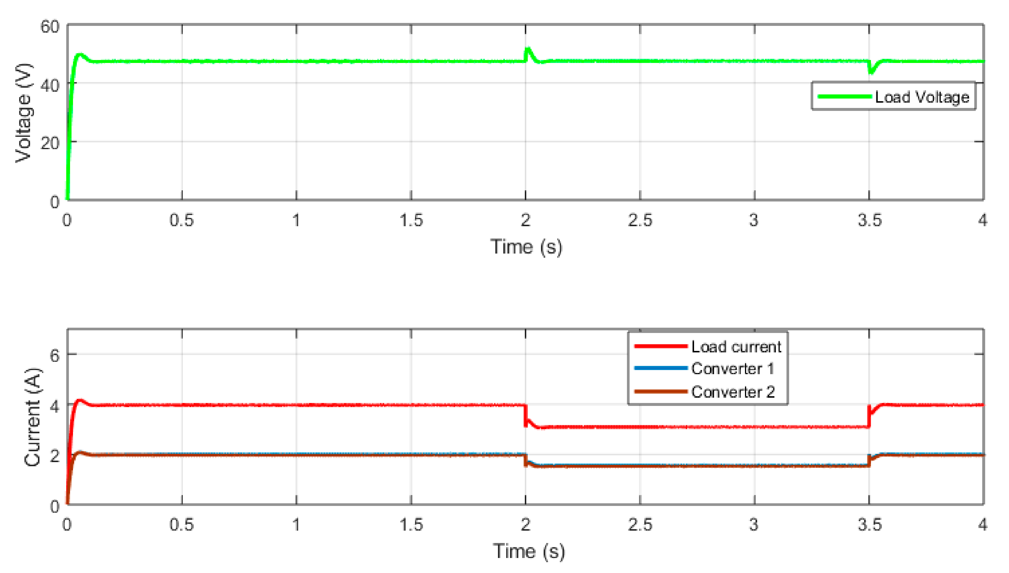 Energies 14 05356 g013 550