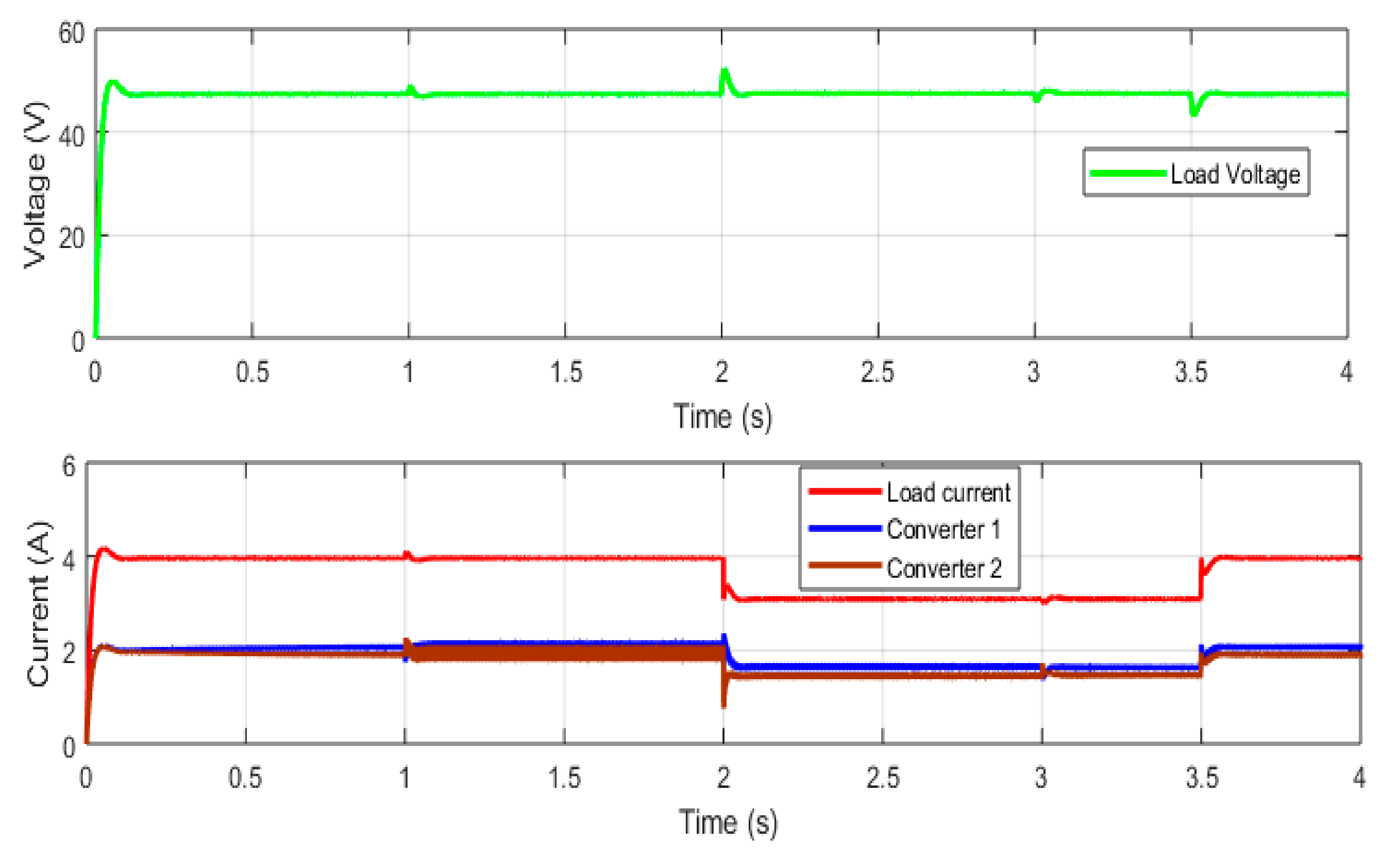 Energies 14 05356 g014 550