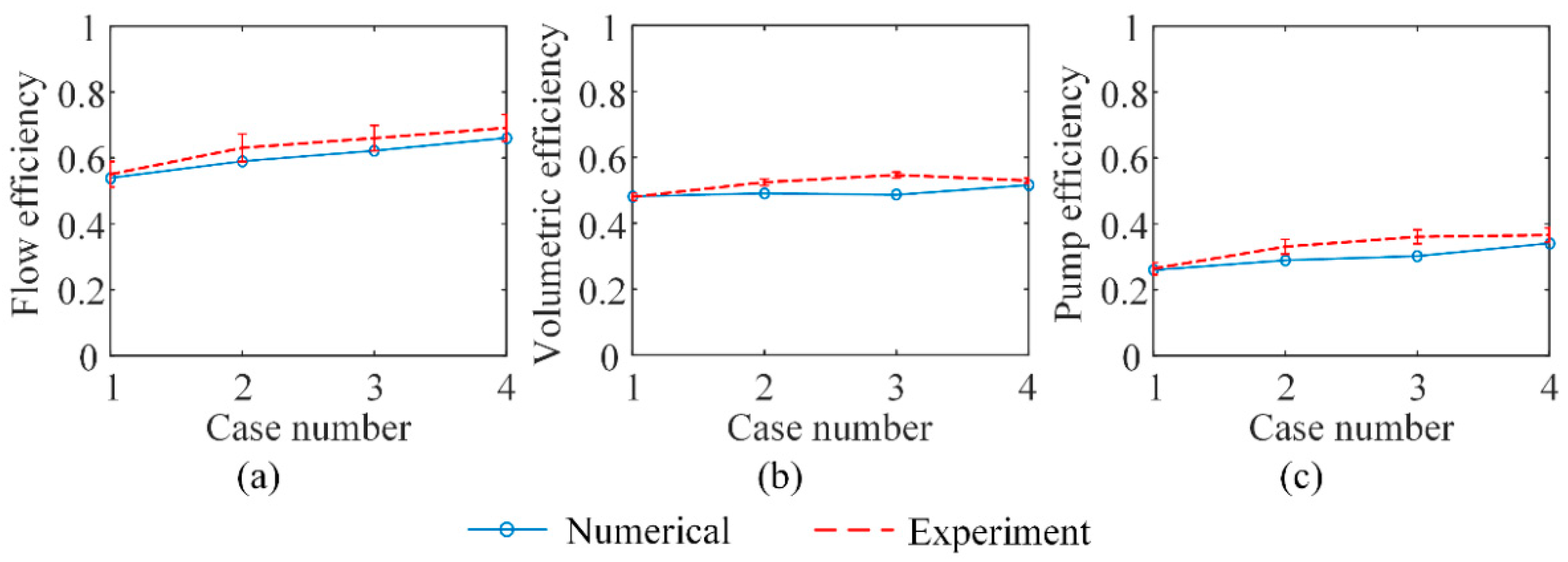 Energies 14 05361 g004 Energies 14 05361 g004