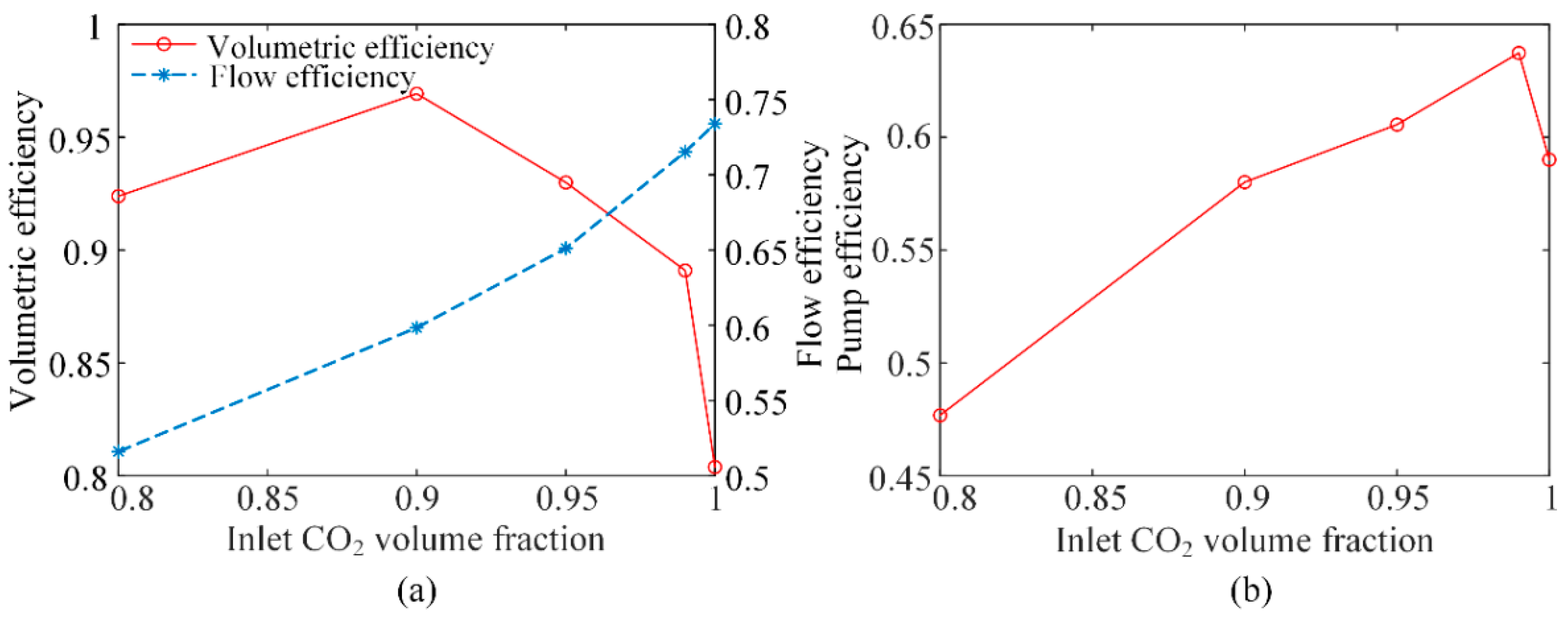 Energies 14 05361 g005 Energies 14 05361 g005