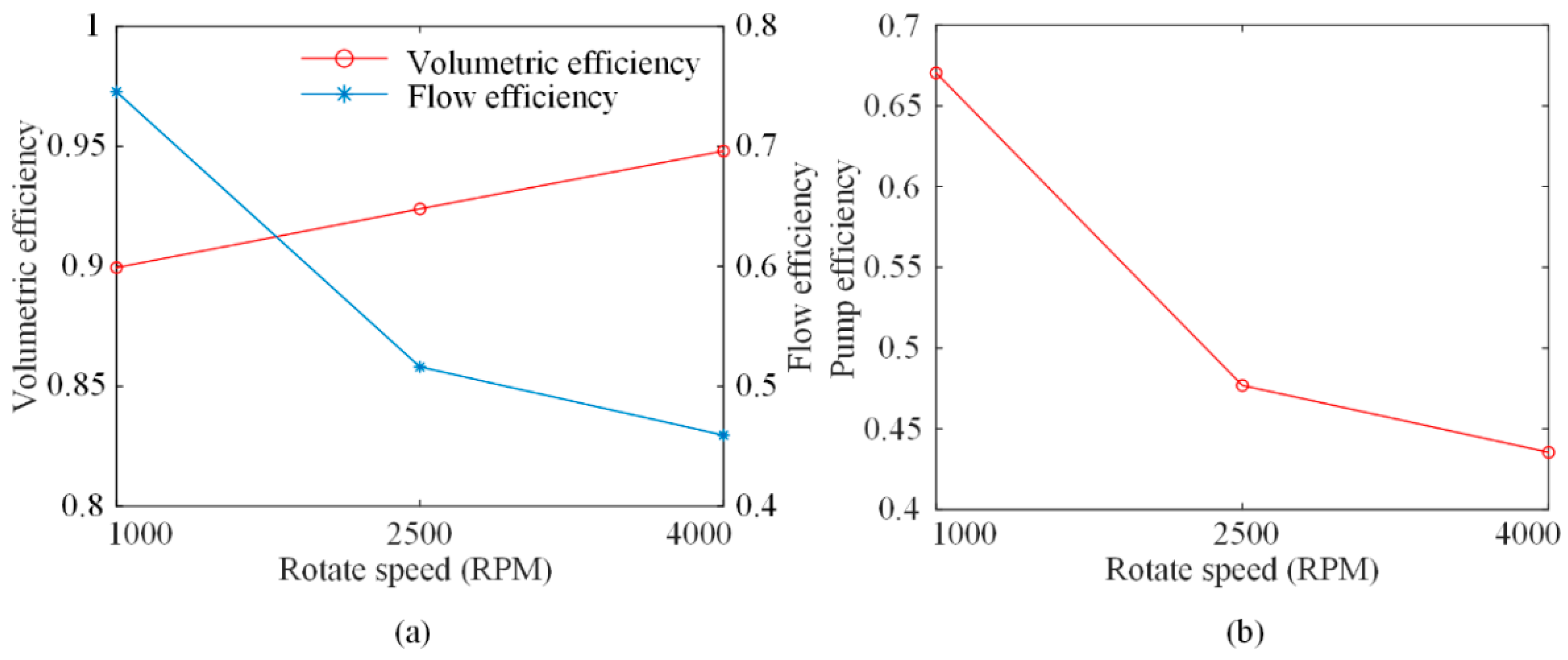 Energies 14 05361 g017 Energies 14 05361 g017