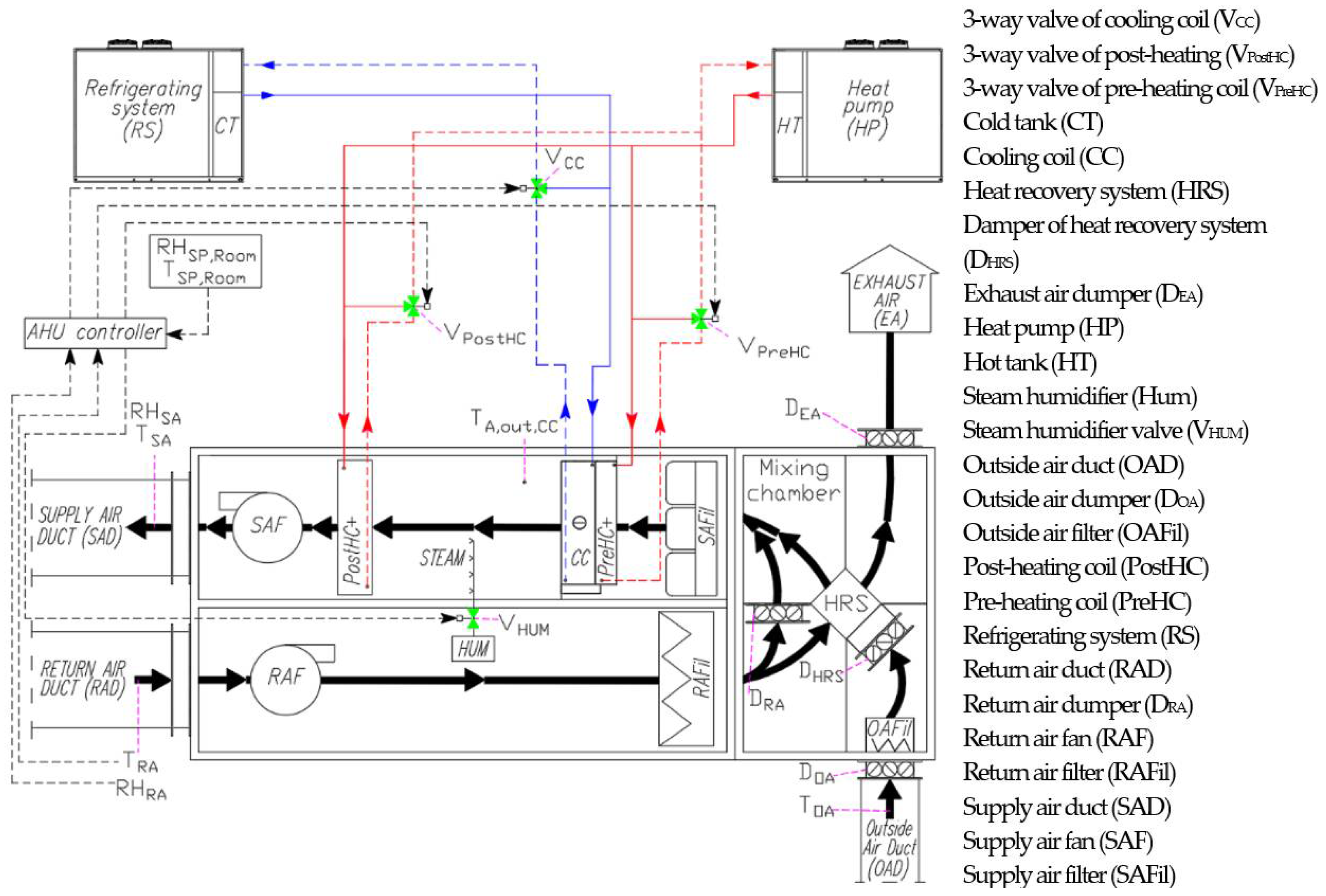 Energies 14 05362 g001 Energies 14 05362 g001