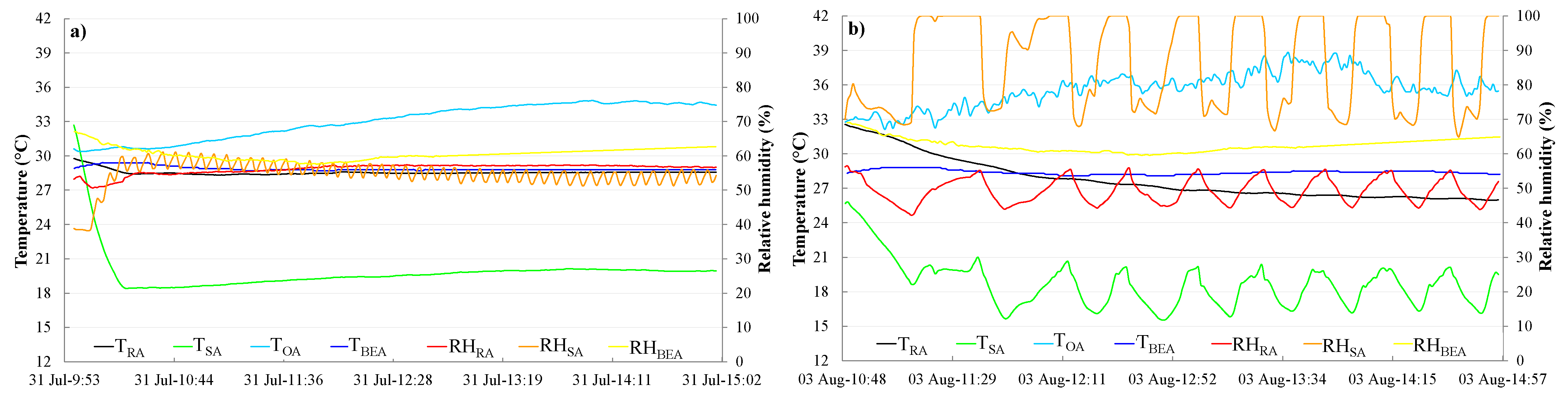 Energies 14 05362 g003a Energies 14 05362 g003a