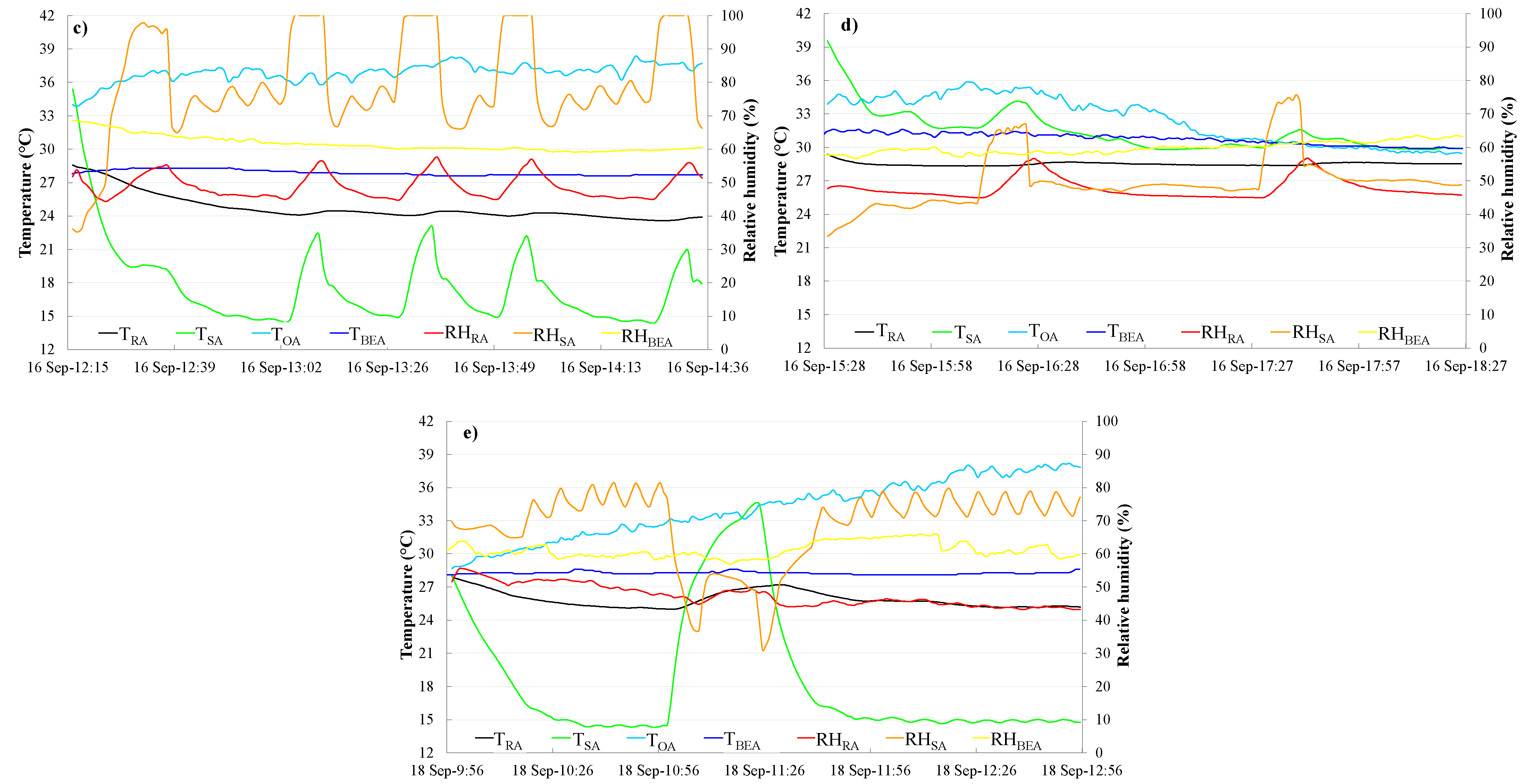 Energies 14 05362 g003b Energies 14 05362 g003b