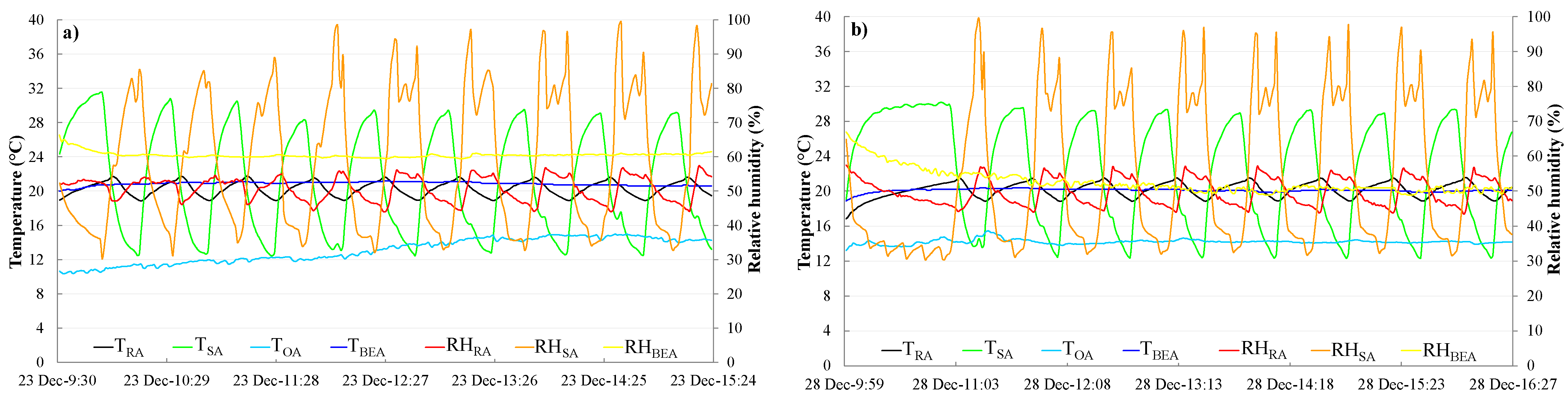 Energies 14 05362 g004a Energies 14 05362 g004a