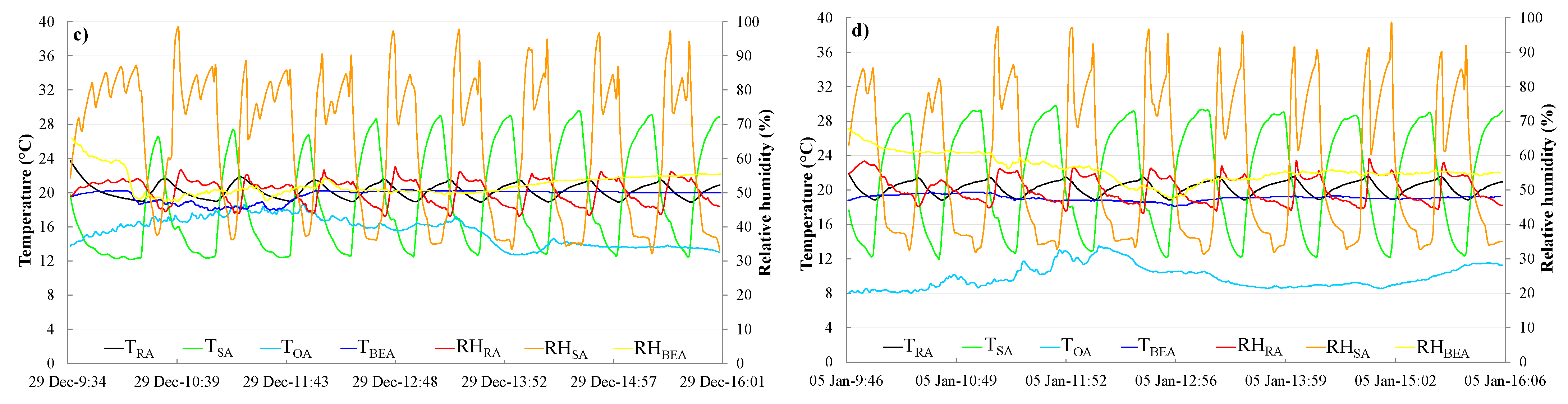 Energies 14 05362 g004b Energies 14 05362 g004b
