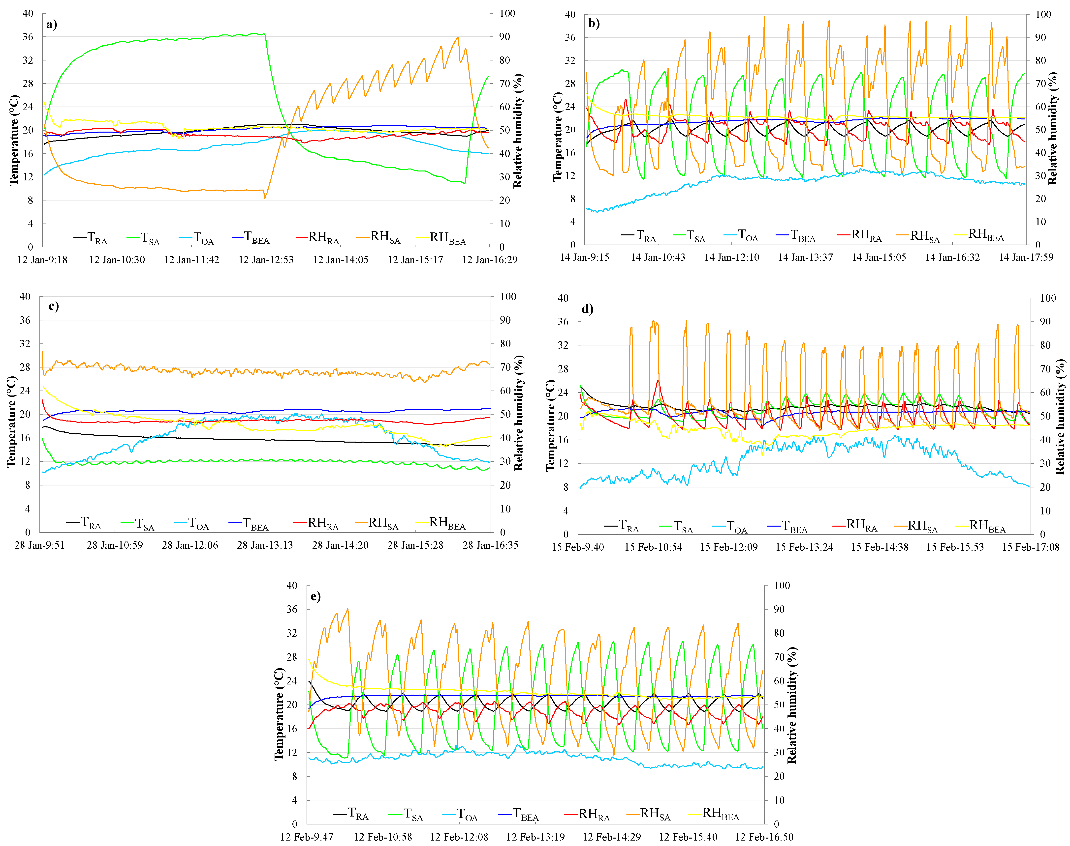 Energies 14 05362 g005 Energies 14 05362 g005