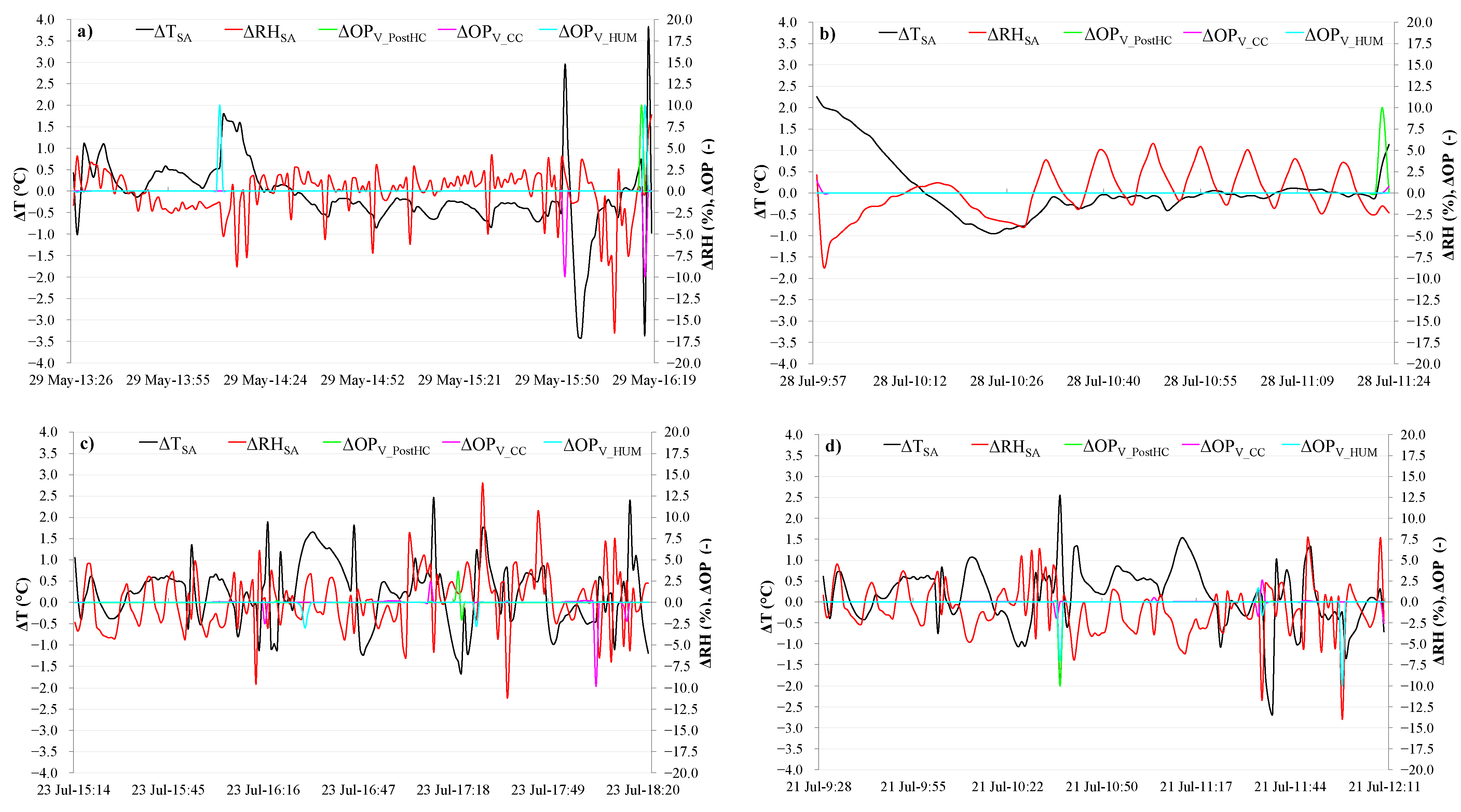 Energies 14 05362 g006 Energies 14 05362 g006