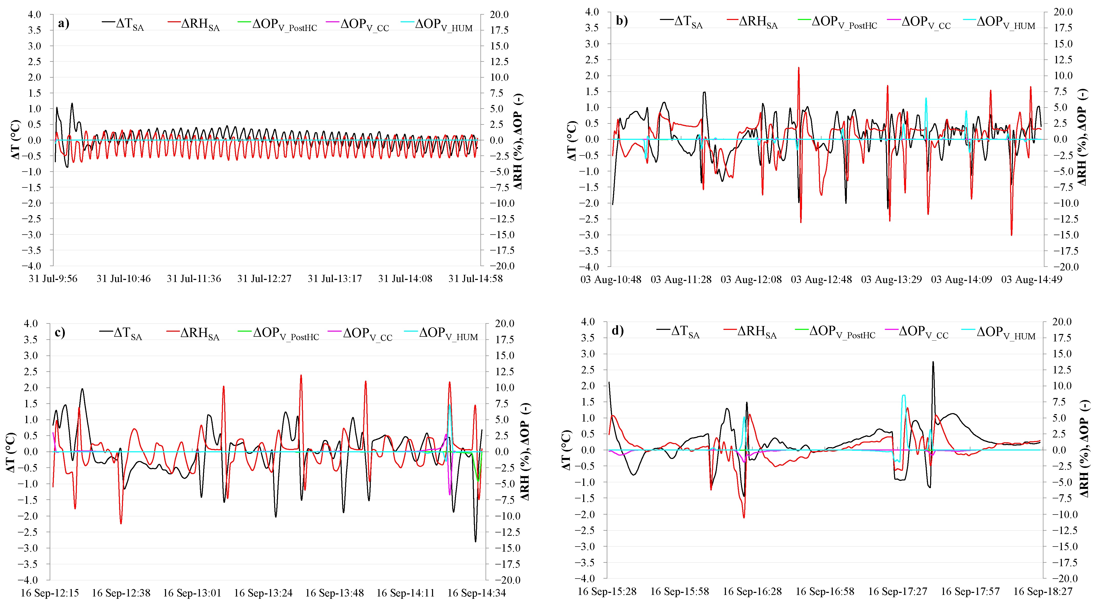 Energies 14 05362 g007a Energies 14 05362 g007a