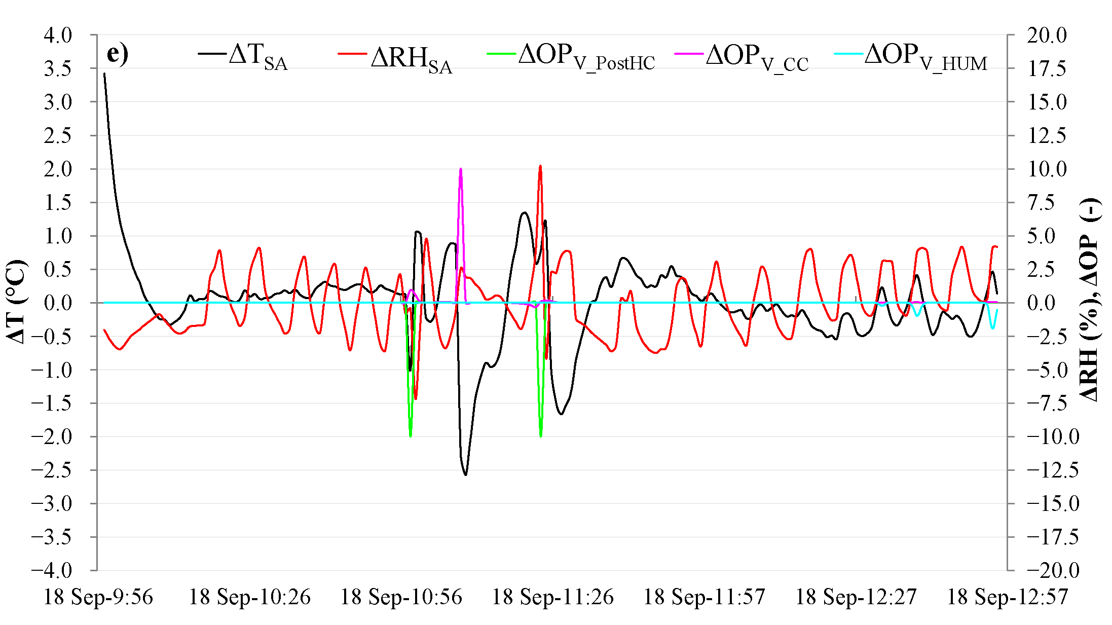 Energies 14 05362 g007b Energies 14 05362 g007b