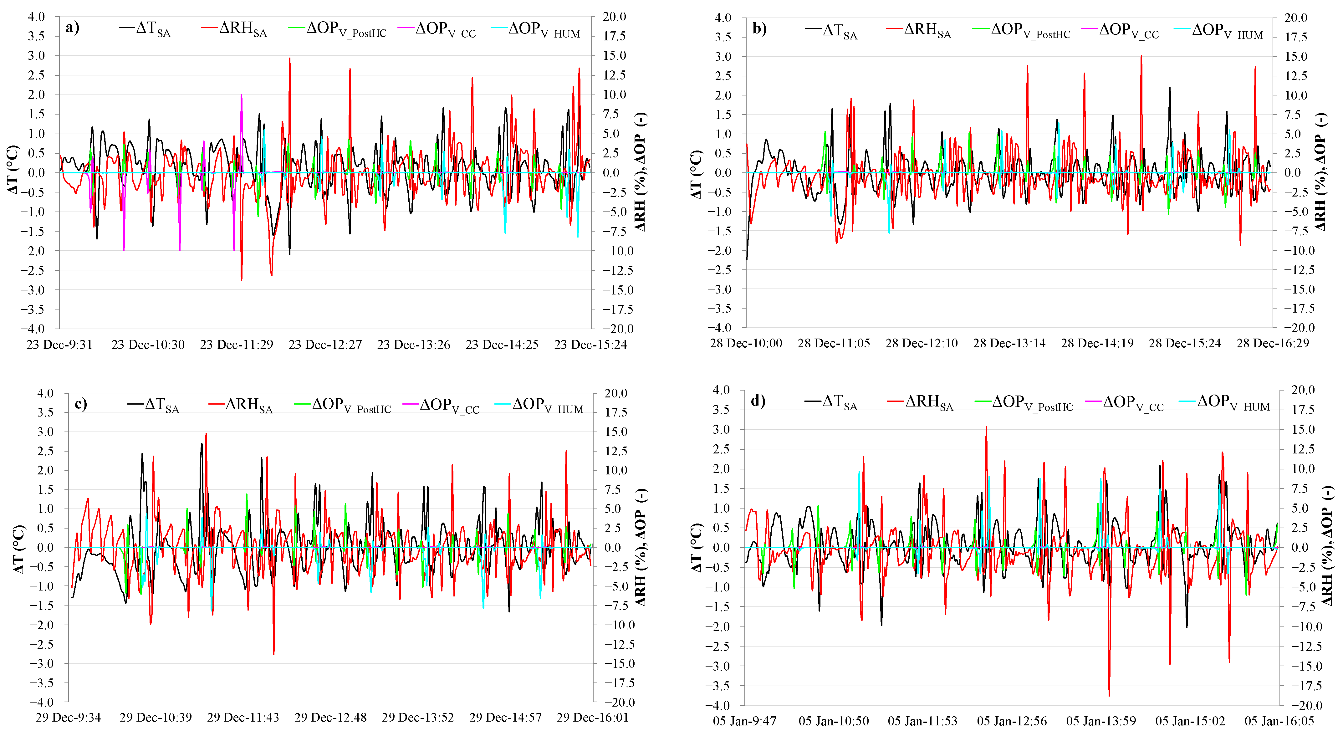 Energies 14 05362 g008 Energies 14 05362 g008